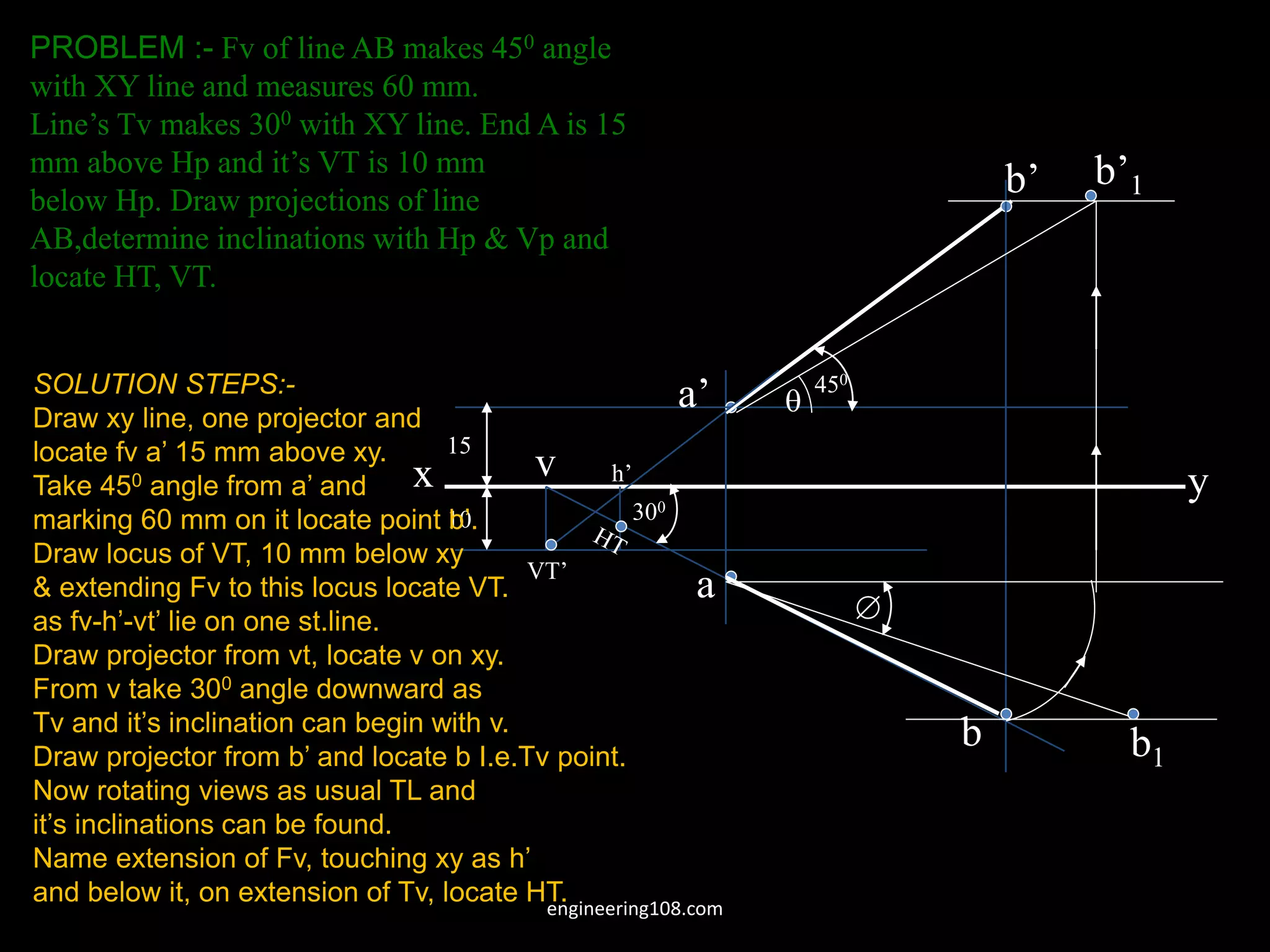 x y
b’ b’1
a
v
VT’
a’
b
h’
b1

300

450
PROBLEM :- Fv of line AB makes 450 angle
with XY line and measures 60 mm.
Line’s Tv makes 300 with XY line. End A is 15
mm above Hp and it’s VT is 10 mm
below Hp. Draw projections of line
AB,determine inclinations with Hp & Vp and
locate HT, VT.
15
10
SOLUTION STEPS:-
Draw xy line, one projector and
locate fv a’ 15 mm above xy.
Take 450 angle from a’ and
marking 60 mm on it locate point b’.
Draw locus of VT, 10 mm below xy
& extending Fv to this locus locate VT.
as fv-h’-vt’ lie on one st.line.
Draw projector from vt, locate v on xy.
From v take 300 angle downward as
Tv and it’s inclination can begin with v.
Draw projector from b’ and locate b I.e.Tv point.
Now rotating views as usual TL and
it’s inclinations can be found.
Name extension of Fv, touching xy as h’
and below it, on extension of Tv, locate HT.
engineering108.com
 