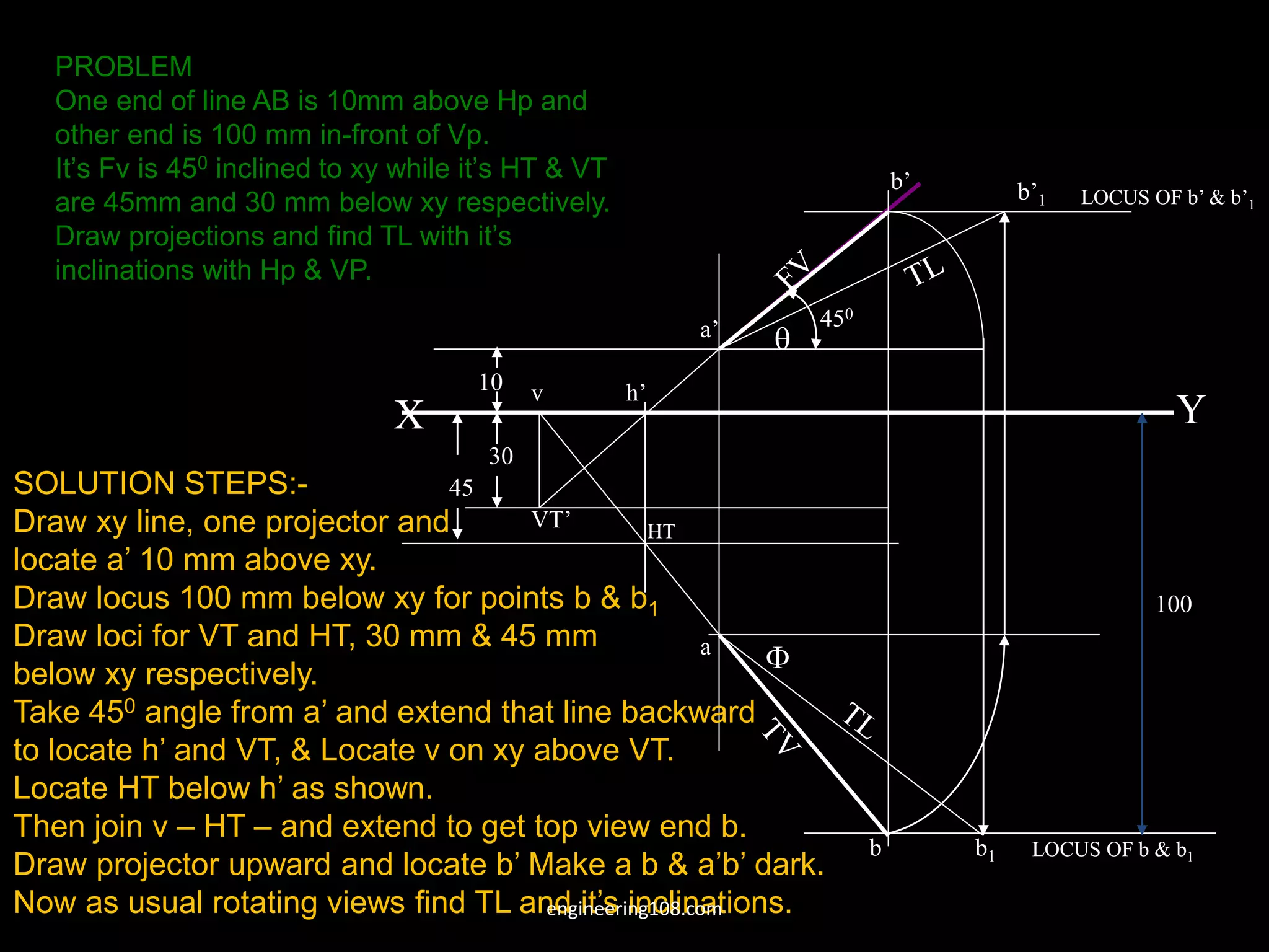 a’
b’
30
45
10
LOCUS OF b’ & b’1
X Y
450
VT’
v
HT
h’
LOCUS OF b & b1
100
a
b
b’1


b1
PROBLEM
One end of line AB is 10mm above Hp and
other end is 100 mm in-front of Vp.
It’s Fv is 450 inclined to xy while it’s HT & VT
are 45mm and 30 mm below xy respectively.
Draw projections and find TL with it’s
inclinations with Hp & VP.
SOLUTION STEPS:-
Draw xy line, one projector and
locate a’ 10 mm above xy.
Draw locus 100 mm below xy for points b & b1
Draw loci for VT and HT, 30 mm & 45 mm
below xy respectively.
Take 450 angle from a’ and extend that line backward
to locate h’ and VT, & Locate v on xy above VT.
Locate HT below h’ as shown.
Then join v – HT – and extend to get top view end b.
Draw projector upward and locate b’ Make a b & a’b’ dark.
Now as usual rotating views find TL and it’s inclinations.
engineering108.com
 