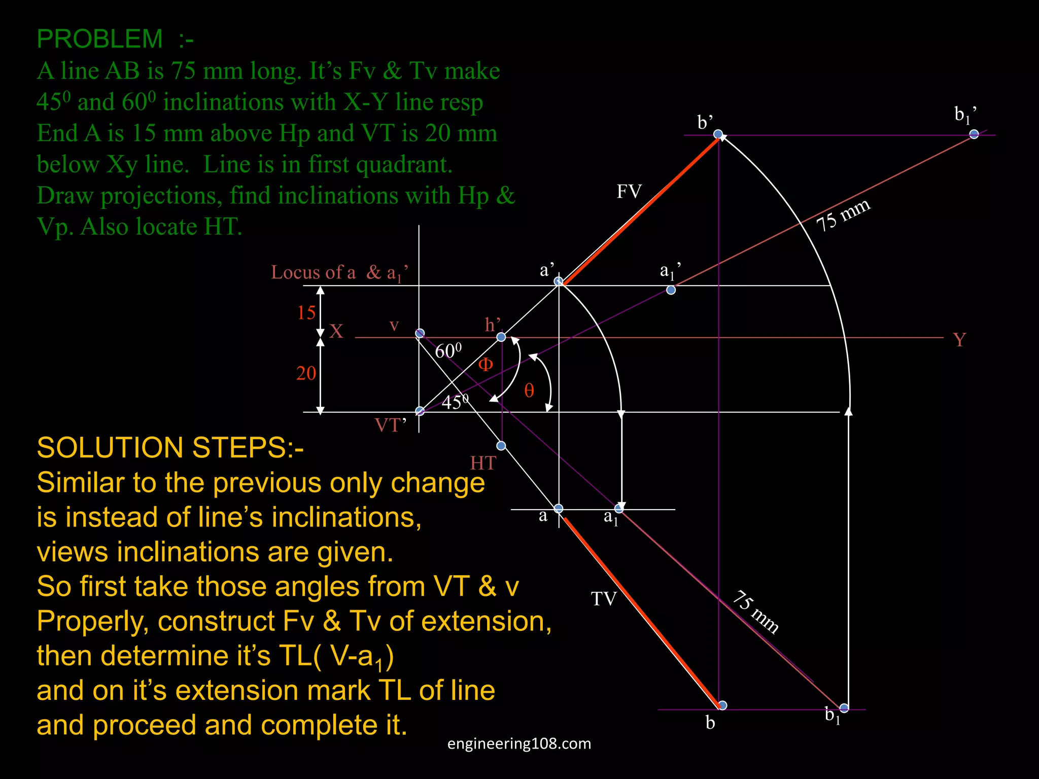 PROBLEM :-
A line AB is 75 mm long. It’s Fv & Tv make
450 and 600 inclinations with X-Y line resp
End A is 15 mm above Hp and VT is 20 mm
below Xy line. Line is in first quadrant.
Draw projections, find inclinations with Hp &
Vp. Also locate HT.
X Y
VT’
v
15
20
Locus of a & a1’ a1’
b1’
b1
a1
b’
a’
b
a
FV
TV
HT
h’
450
600


SOLUTION STEPS:-
Similar to the previous only change
is instead of line’s inclinations,
views inclinations are given.
So first take those angles from VT & v
Properly, construct Fv & Tv of extension,
then determine it’s TL( V-a1)
and on it’s extension mark TL of line
and proceed and complete it. engineering108.com
 