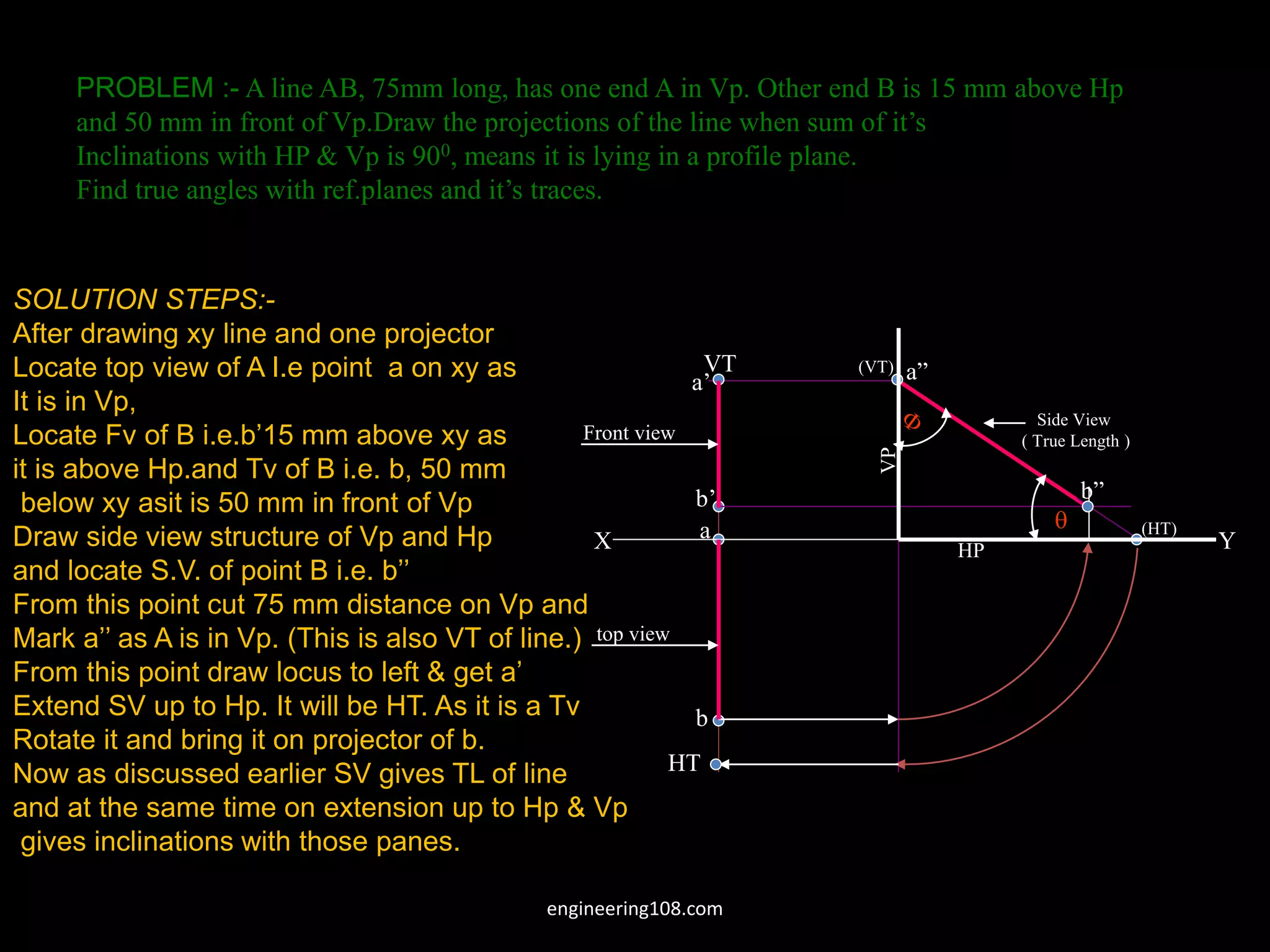 PROBLEM :- A line AB, 75mm long, has one end A in Vp. Other end B is 15 mm above Hp
and 50 mm in front of Vp.Draw the projections of the line when sum of it’s
Inclinations with HP & Vp is 900, means it is lying in a profile plane.
Find true angles with ref.planes and it’s traces.
a
b
HT
VT
X Y
a’
b’
Side View
( True Length )
a”
b”
(HT)
(VT)
HP
VP
Front view
top view
SOLUTION STEPS:-
After drawing xy line and one projector
Locate top view of A I.e point a on xy as
It is in Vp,
Locate Fv of B i.e.b’15 mm above xy as
it is above Hp.and Tv of B i.e. b, 50 mm
below xy asit is 50 mm in front of Vp
Draw side view structure of Vp and Hp
and locate S.V. of point B i.e. b’’
From this point cut 75 mm distance on Vp and
Mark a’’ as A is in Vp. (This is also VT of line.)
From this point draw locus to left & get a’
Extend SV up to Hp. It will be HT. As it is a Tv
Rotate it and bring it on projector of b.
Now as discussed earlier SV gives TL of line
and at the same time on extension up to Hp & Vp
gives inclinations with those panes.

engineering108.com
 