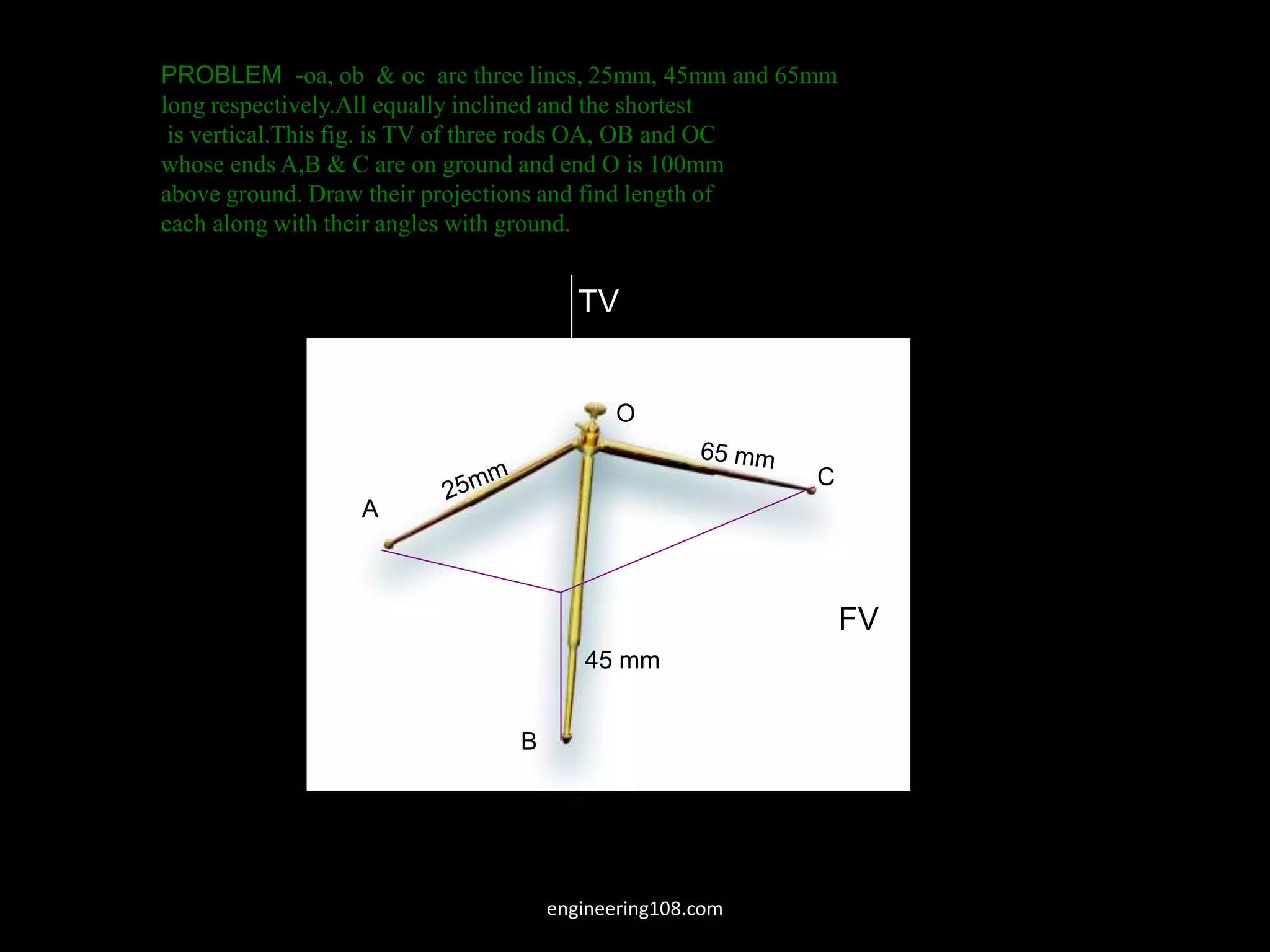 PROBLEM -oa, ob & oc are three lines, 25mm, 45mm and 65mm
long respectively.All equally inclined and the shortest
is vertical.This fig. is TV of three rods OA, OB and OC
whose ends A,B & C are on ground and end O is 100mm
above ground. Draw their projections and find length of
each along with their angles with ground.
45 mm
A
B
C
O
FV
TV
engineering108.com
 