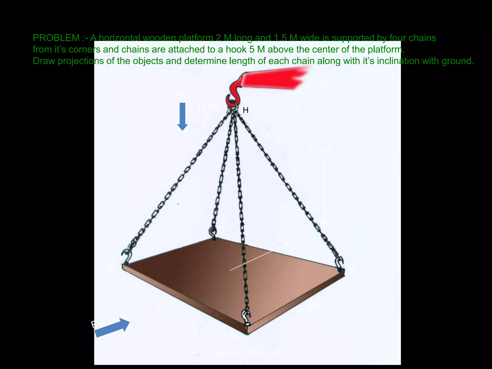 A
B
C
D
Hook
TV
PROBLEM :- A horizontal wooden platform 2 M long and 1.5 M wide is supported by four chains
from it’s corners and chains are attached to a hook 5 M above the center of the platform.
Draw projections of the objects and determine length of each chain along with it’s inclination with ground.
H
engineering108.com
 