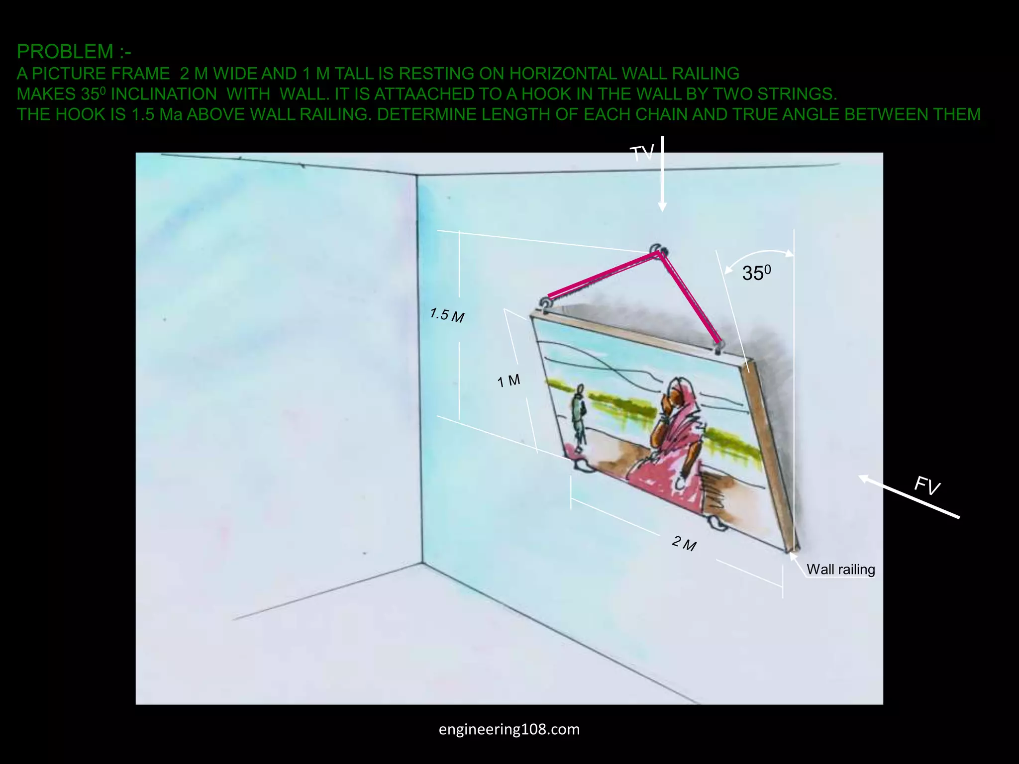 PROBLEM :-
A PICTURE FRAME 2 M WIDE AND 1 M TALL IS RESTING ON HORIZONTAL WALL RAILING
MAKES 350 INCLINATION WITH WALL. IT IS ATTAACHED TO A HOOK IN THE WALL BY TWO STRINGS.
THE HOOK IS 1.5 Ma ABOVE WALL RAILING. DETERMINE LENGTH OF EACH CHAIN AND TRUE ANGLE BETWEEN THEM
350
Wall railing
engineering108.com
 