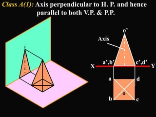 Class A(1): Axis perpendicular to H. P. and hence
parallel to both V.P. & P.P.
X Y
a
b
d
c
c’,d’a’,b’
o’
o
Axis
 
