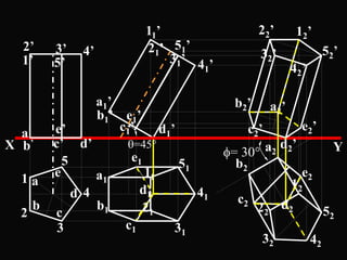d1
e1
a1
b1
c1
b
a
c
d
e1
2
3
4
5
d’c’b’
a’ e’
11
21
31
41
51
a1’
b1’
c1’ d1’
e1’
42’
12’22’
32’ 52’
d2’
c2’
b2’ a2’
e2’
12
22
32 42
52
=45
= 30
1’
2’ 3’
5’
4’
e2
d2
c2
b2
a2
31’ 41’
51’
11’
21’
X Y
 