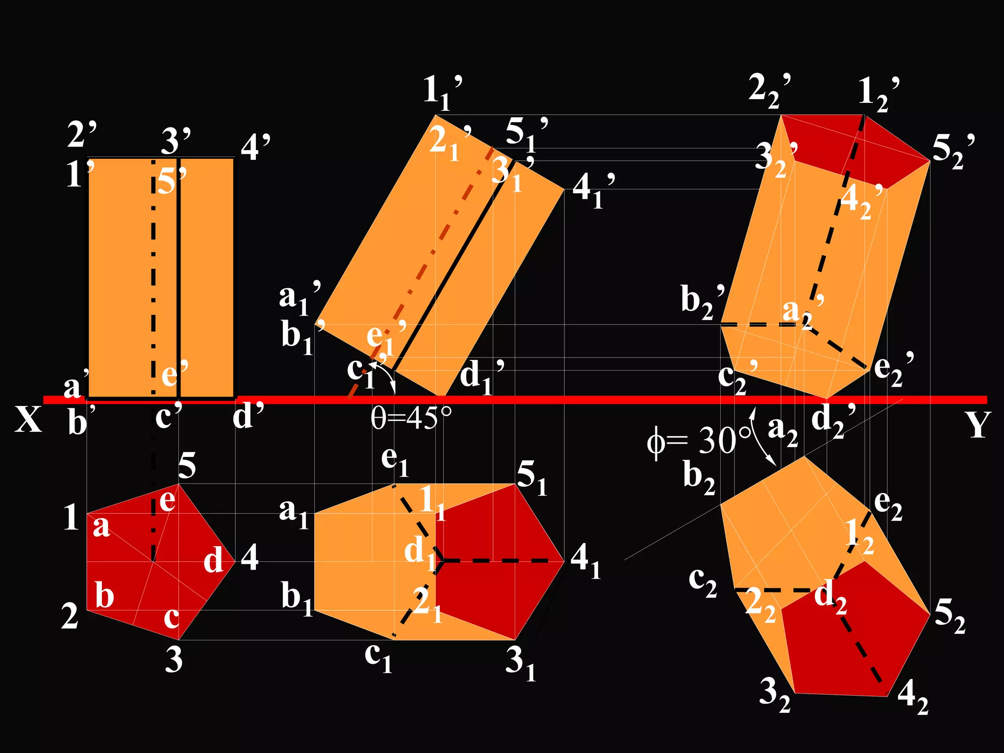 d1
e1
a1
b1
c1
b
a
c
d
e1
2
3
4
5
d’c’b’
a’ e’
11
21
31
41
51
a1’
b1’
c1’ d1’
e1’
42’
12’22’
32’ 52’
d2’
c2’
b2’ a2’
e2’
12
22
32 42
52
=45
= 30
1’
2’ 3’
5’
4’
e2
d2
c2
b2
a2
31’ 41’
51’
11’
21’
X Y
 