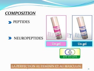 COMPOSITION

  PEPTIDES



   NEUROPEPTIDES




  LA PERFECTION AU FEMININ ET AU MASCULIN
          1                                 35
 