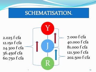 Y
2.025 f cfa            7.000 f cfa
12.150 f cfa           40.000 f cfa
24.300 f cfa       J   81.000 f cfa
36.450f cfa            121.500 f cfa
60.750 f cfa           202.500 f cfa
                   R
               1                   54
 