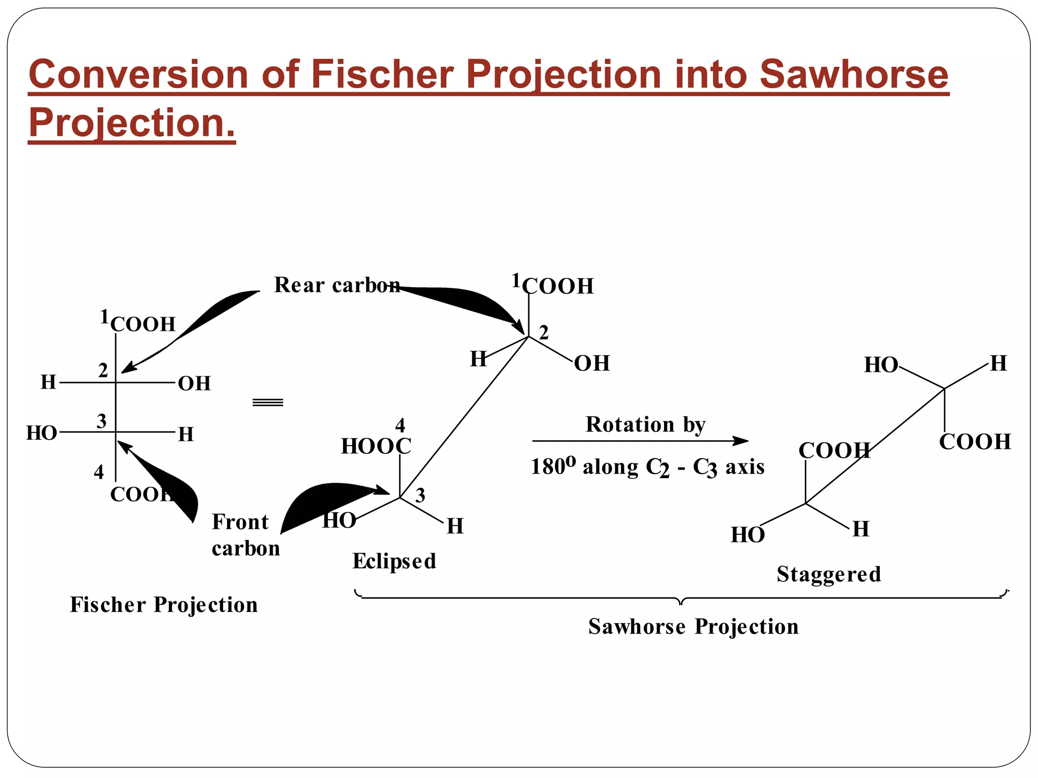 Conversion of Fischer Projection into Sawhorse
Projection.
H OH
HO H
COOH
COOH
1
2
3
4
Eclipsed
HO H
H OH
COOH
HOOC
Rotation by
180o along C2 - C3 axis
Staggered
COOH
H
HO
HO H
COOH
1
2
3
4
Front
carbon
Rear carbon
Fischer Projection
Sawhorse Projection
 