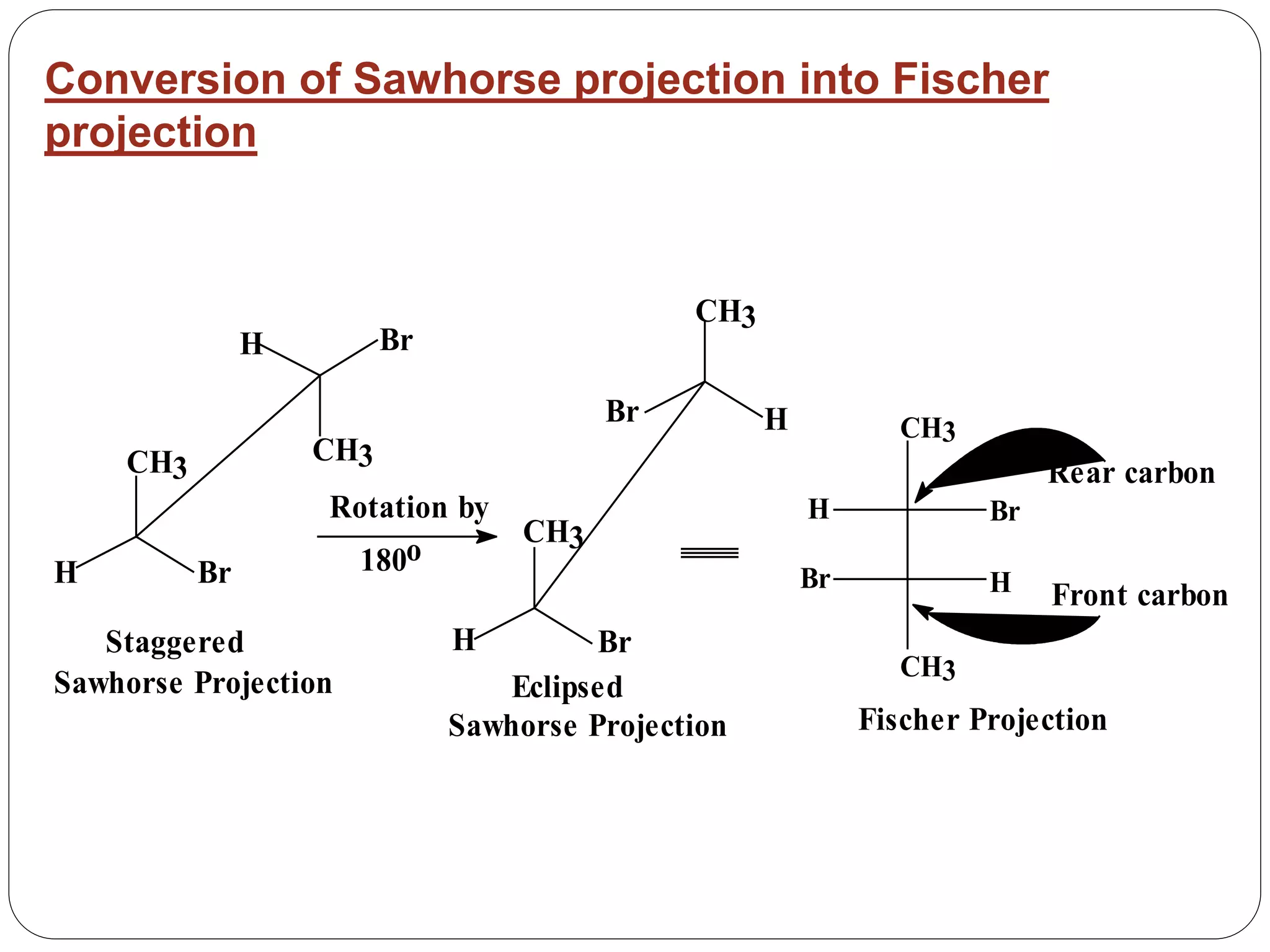 Conversion of Sawhorse projection into Fischer
projection
180o
Rotation by
CH3
CH3
H
Br
Br
H
Rear carbon
Front carbon
Sawhorse Projection
H
Br H
CH3
CH3
Br
Eclipsed
Fischer Projection
CH3
Br
H
H Br
Staggered
Sawhorse Projection
CH3
 