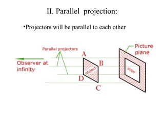 Parallel Projectors architectural drawing projection lecture.pptx