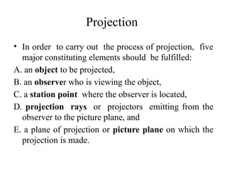 Projection Process architectural drawing projection lecture.pptx