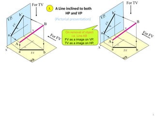 Projection of straight lines engineering | PPTX