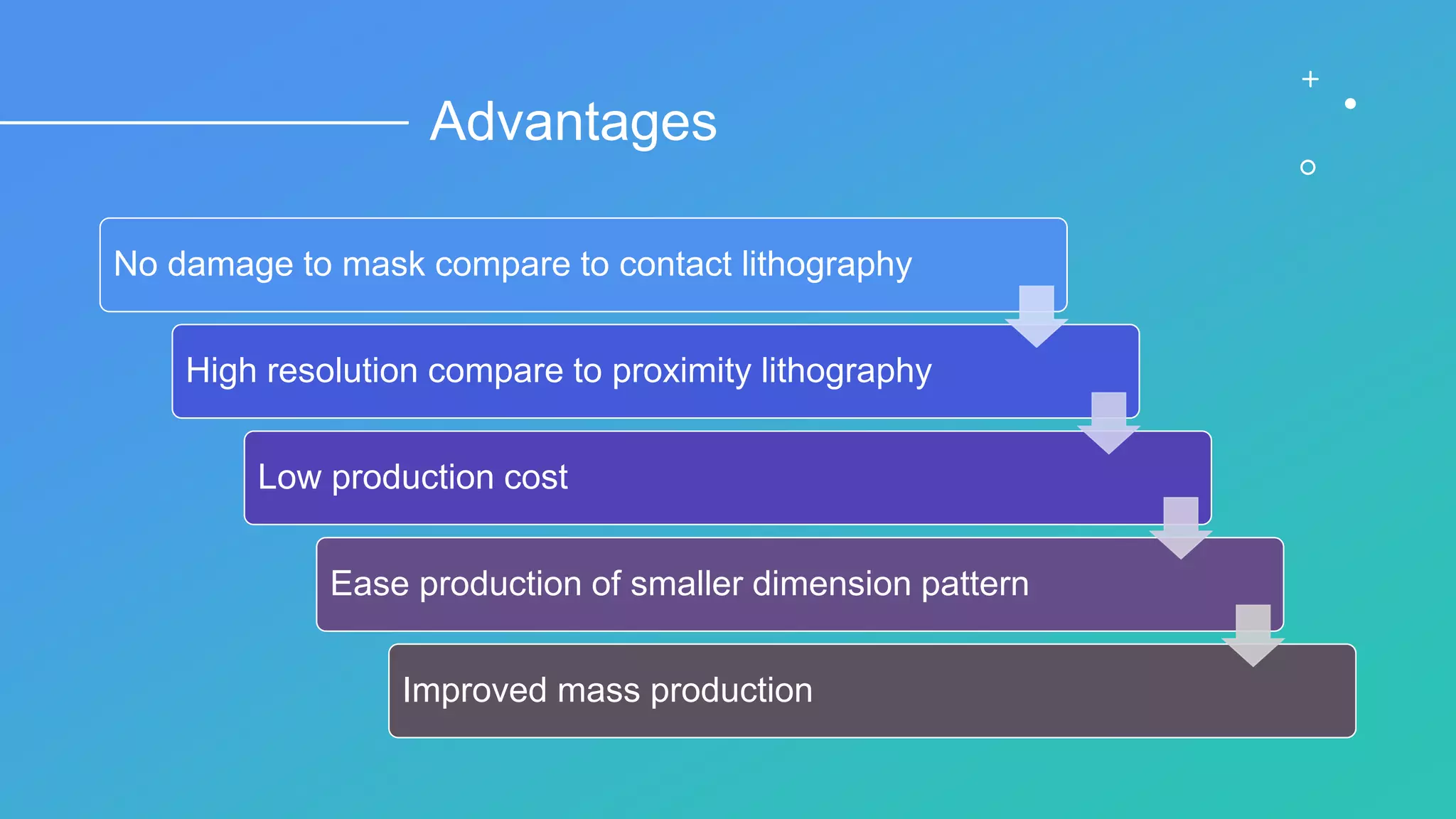 Projection lithography | PPT