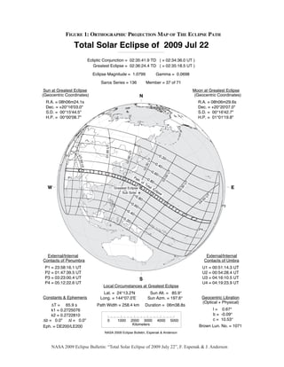 FIGURE 1: ORTHOGRAPHIC PROJECTION MAP OF THE ECLIPSE PATH

                  Total Solar Eclipse of 2009 Jul 22
                           Ecliptic Conjunction = 02:35:41.9 TD ( = 02:34:36.0 UT )
                              Greatest Eclipse = 02:36:24.4 TD ( = 02:35:18.5 UT )

                             Eclipse Magnitude = 1.0799                                   Gamma = 0.0698

                                  Saros Series = 136                        Member = 37 of 71
 Sun at Greatest Eclipse                                                                                            Moon at Greatest Eclipse
(Geocentric Coordinates)                                               N                                             (Geocentric Coordinates)
 R.A. = 08h06m24.1s                                                                                                   R.A. = 08h06m29.6s
 Dec. = +20°16'03.0"                                                                                                  Dec. = +20°20'07.0"
 S.D. = 00°15'44.5"                                                                                                   S.D. = 00°16'42.7"
 H.P. = 00°00'08.7"                                                                                                   H.P. = 01°01'19.8"
                                   01:30 UT




                                                       0 UT




            P2                                                                                0.2
                  UT




                                                                                                  0
                                                     02:0




                                                                            UT
                   01:00




                                                                                        0.4
                                                                                              0
                                                                            30
                                                                       02:




                                                                                    0.6
                                                                                         0
                                                                                                    UT


             P1                                                 Pa
                                                                                                  :00



                                                                  th         0.8
                                                                       of           0
                                                                                              03




                                                                            To                                 UT
  W                                           Greatest Eclipse
                                                                              tal
                                                                                                                                              E
                                                                                                               0
                                                                                    Ec
                                                                                                           :3


                                                                                        lip
                                                                                                          03



                                                   Sub Solar                                 se
                                                                 0.8                                                            UT
                                                                       0                                                   00
                                                                                                                       04:
                                                            0.6
                                                                 0                                                                       P3
                                                       0.4
                                                            0
                                                    0.2
                                                        0

                                                                                                                       P4




  External/Internal                                                                                                          External/Internal
Contacts of Penumbra                                                                                                        Contacts of Umbra
 P1 = 23:58:16.1 UT                                                                                                        U1 = 00:51:14.3 UT
 P2 = 01:47:39.5 UT                                                                                                        U2 = 00:54:28.4 UT
 P3 = 03:23:00.4 UT                                                    S                                                   U3 = 04:16:10.5 UT
 P4 = 05:12:22.6 UT                                                                                                        U4 = 04:19:23.9 UT
                                   Local Circumstances at Greatest Eclipse
                                   Lat. = 24°13.2'N                           Sun Alt. = 85.9°
Constants & Ephemeris            Long. = 144°07.0'E                          Sun Azm. = 197.6°                             Geocentric Libration
                                                                                                                           (Optical + Physical)
    ΔT = 65.9 s                 Path Width = 258.4 km                       Duration = 06m38.8s
    k1 = 0.2725076                                                                                                                   l = 0.67°
    k2 = 0.2722810                                                                                                                   b = -0.09°
Δb = 0.0" Δl = 0.0"                    0        1000        2000 3000                     4000          5000                         c = 10.53°
                                                             Kilometers                                                Brown Lun. No. = 1071
Eph. = DE200/LE200
                                    NASA 2009 Eclipse Bulletin, Espenak & Anderson



    NASA 2009 Eclipse Bulletin: “Total Solar Eclipse of 2009 July 22”, F. Espenak & J. Anderson
 