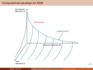 Projection methods for stochastic structural dynamics | PDF