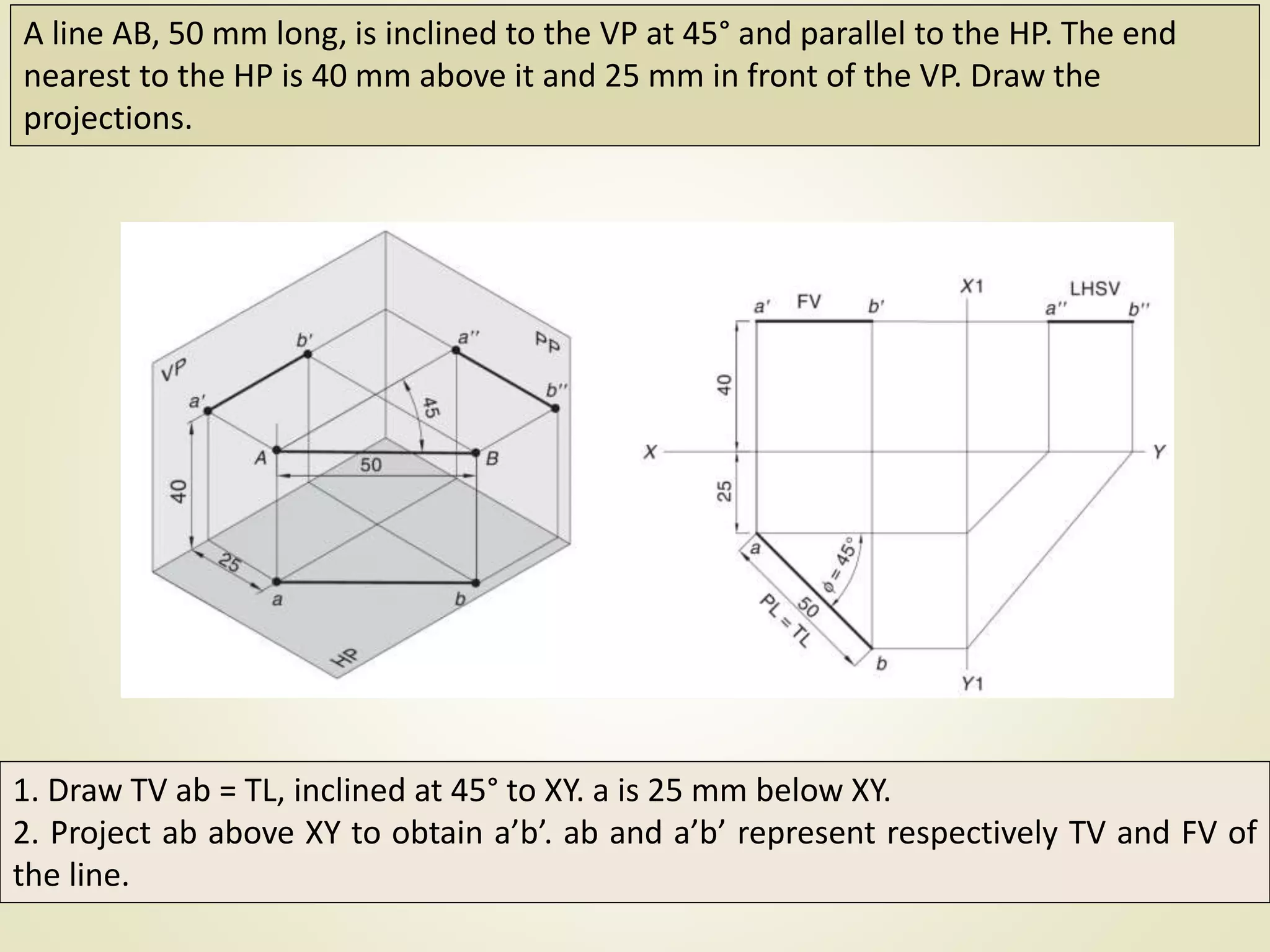 A line AB, 50 mm long, is inclined to the VP at 45° and parallel to the HP. The end
nearest to the HP is 40 mm above it and 25 mm in front of the VP. Draw the
projections.
1. Draw TV ab = TL, inclined at 45° to XY. a is 25 mm below XY.
2. Project ab above XY to obtain a’b’. ab and a’b’ represent respectively TV and FV of
the line.
 