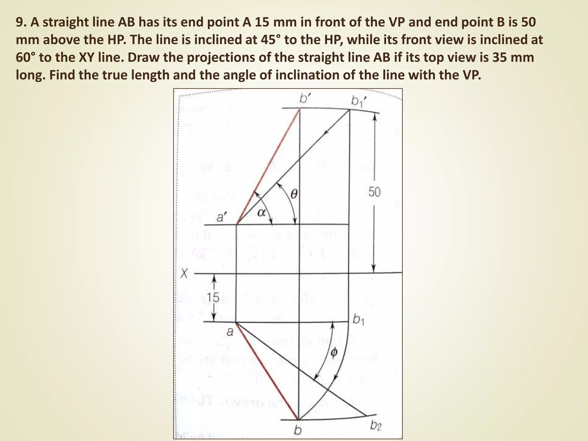 9. A straight line AB has its end point A 15 mm in front of the VP and end point B is 50
mm above the HP. The line is inclined at 45° to the HP, while its front view is inclined at
60° to the XY line. Draw the projections of the straight line AB if its top view is 35 mm
long. Find the true length and the angle of inclination of the line with the VP.
 