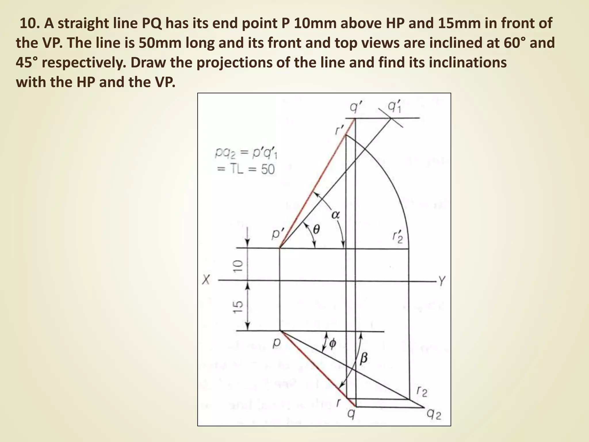 10. A straight line PQ has its end point P 10mm above HP and 15mm in front of
the VP. The line is 50mm long and its front and top views are inclined at 60° and
45° respectively. Draw the projections of the line and find its inclinations
with the HP and the VP.
 