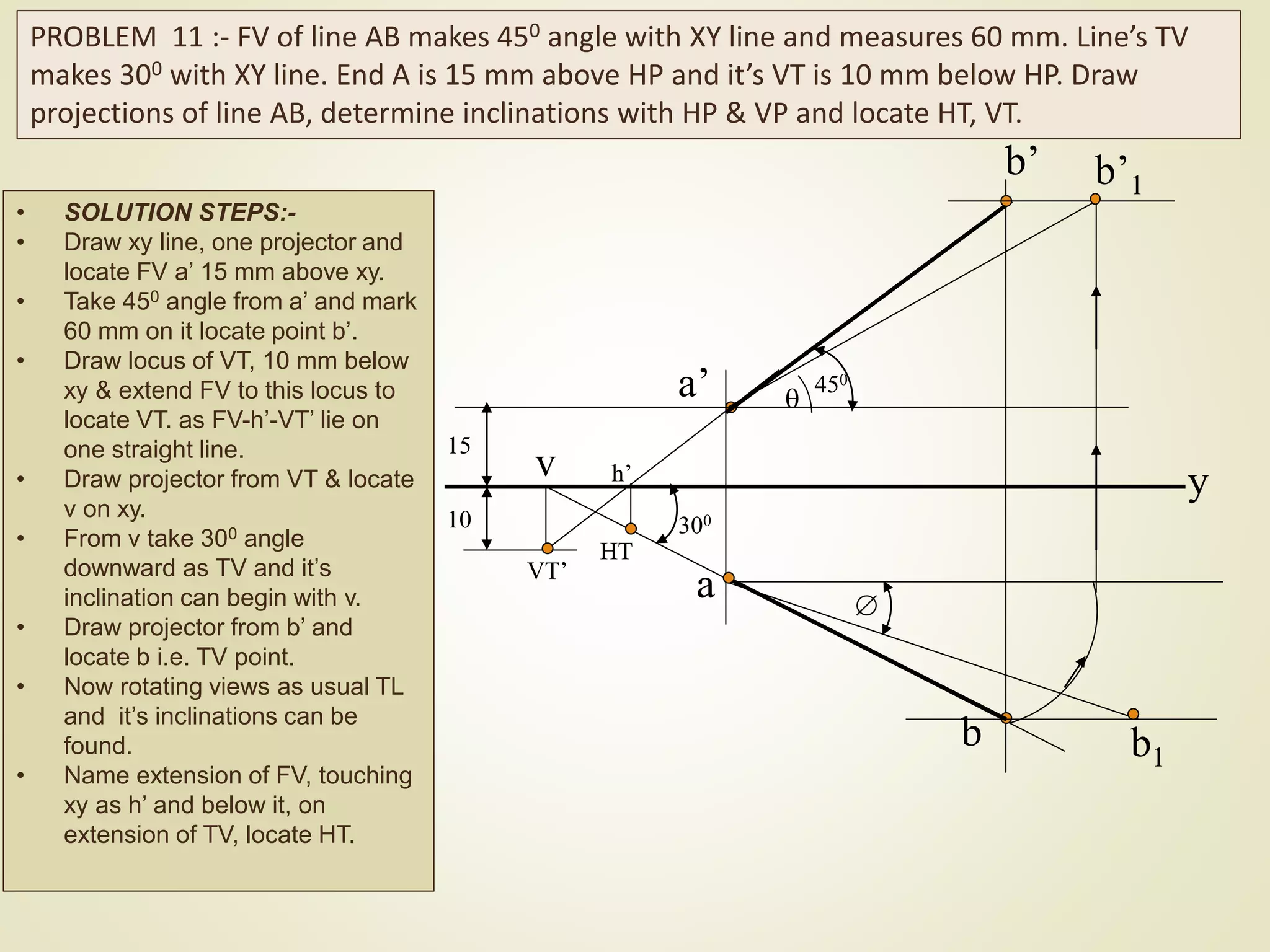x y
b’ b’1
a
v
VT’
a’
HT
b
h’
b1

300

450
PROBLEM 11 :- FV of line AB makes 450 angle with XY line and measures 60 mm. Line’s TV
makes 300 with XY line. End A is 15 mm above HP and it’s VT is 10 mm below HP. Draw
projections of line AB, determine inclinations with HP & VP and locate HT, VT.
15
10
• SOLUTION STEPS:-
• Draw xy line, one projector and
locate FV a’ 15 mm above xy.
• Take 450 angle from a’ and mark
60 mm on it locate point b’.
• Draw locus of VT, 10 mm below
xy & extend FV to this locus to
locate VT. as FV-h’-VT’ lie on
one straight line.
• Draw projector from VT & locate
v on xy.
• From v take 300 angle
downward as TV and it’s
inclination can begin with v.
• Draw projector from b’ and
locate b i.e. TV point.
• Now rotating views as usual TL
and it’s inclinations can be
found.
• Name extension of FV, touching
xy as h’ and below it, on
extension of TV, locate HT.
 