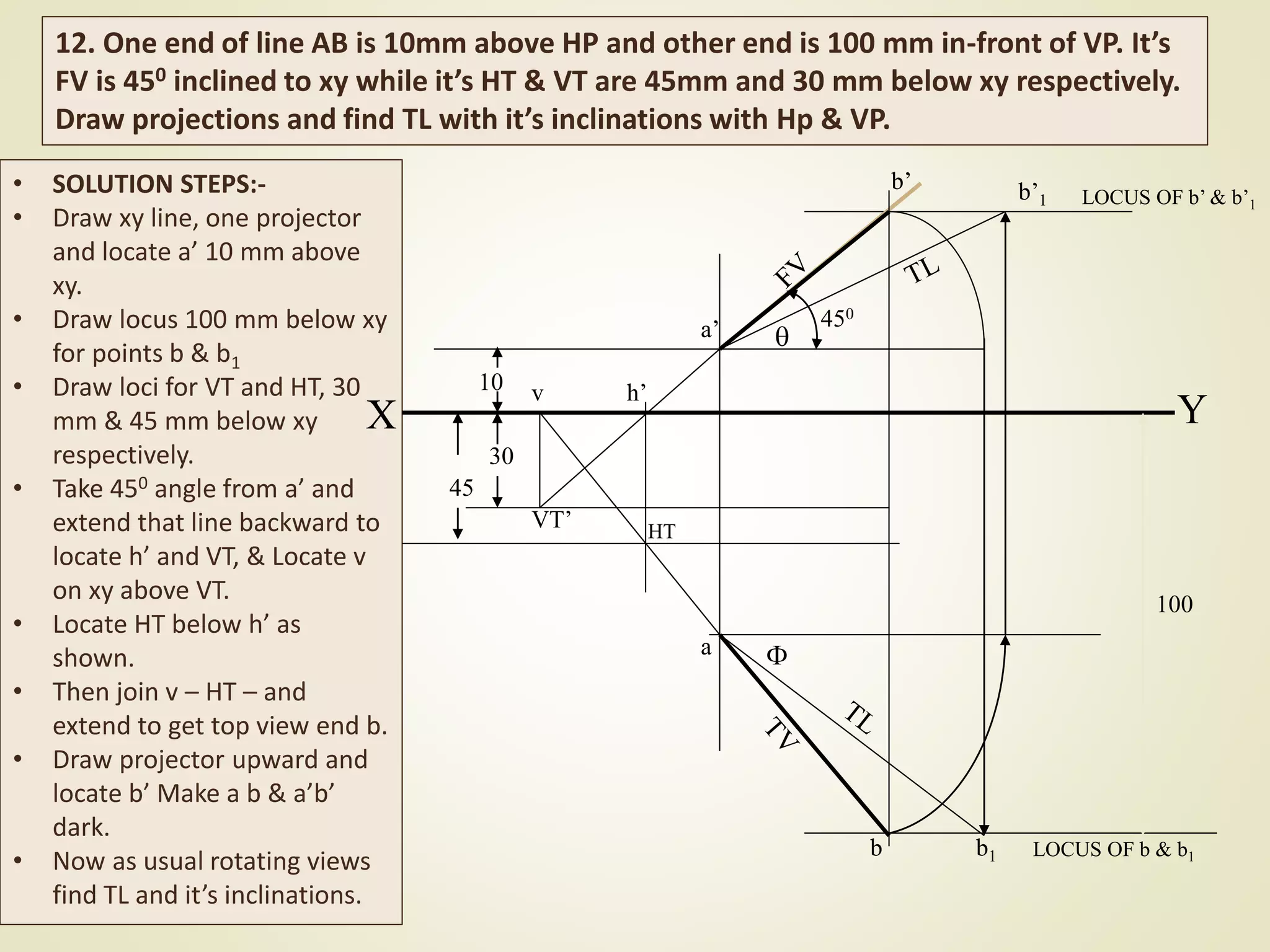• SOLUTION STEPS:-
• Draw xy line, one projector
and locate a’ 10 mm above
xy.
• Draw locus 100 mm below xy
for points b & b1
• Draw loci for VT and HT, 30
mm & 45 mm below xy
respectively.
• Take 450 angle from a’ and
extend that line backward to
locate h’ and VT, & Locate v
on xy above VT.
• Locate HT below h’ as
shown.
• Then join v – HT – and
extend to get top view end b.
• Draw projector upward and
locate b’ Make a b & a’b’
dark.
• Now as usual rotating views
find TL and it’s inclinations.
a’
b’
30
45
10
LOCUS OF b’ & b’1
X Y
450
VT’
v
HT
h’
LOCUS OF b & b1
100
a
b
b’1


b1
12. One end of line AB is 10mm above HP and other end is 100 mm in-front of VP. It’s
FV is 450 inclined to xy while it’s HT & VT are 45mm and 30 mm below xy respectively.
Draw projections and find TL with it’s inclinations with Hp & VP.
 