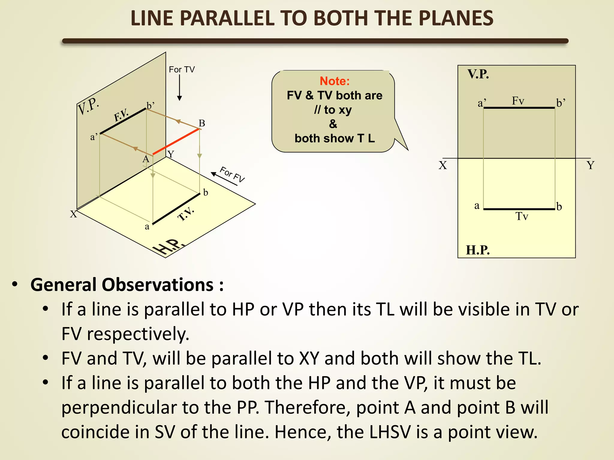 X
Y
b’
a’
b
a
A
B
X Y
H.P.
V.P.
a b
a’ b’Fv
Tv
For TV
Note:
FV & TV both are
// to xy
&
both show T L
LINE PARALLEL TO BOTH THE PLANES
• General Observations :
• If a line is parallel to HP or VP then its TL will be visible in TV or
FV respectively.
• FV and TV, will be parallel to XY and both will show the TL.
• If a line is parallel to both the HP and the VP, it must be
perpendicular to the PP. Therefore, point A and point B will
coincide in SV of the line. Hence, the LHSV is a point view.
 