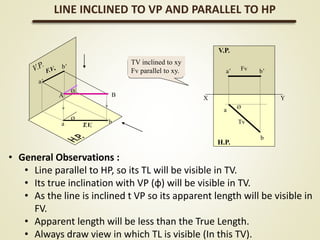 Projection of Line | PPTX