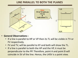 Projection of Line | PPTX