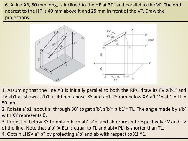 projection of line