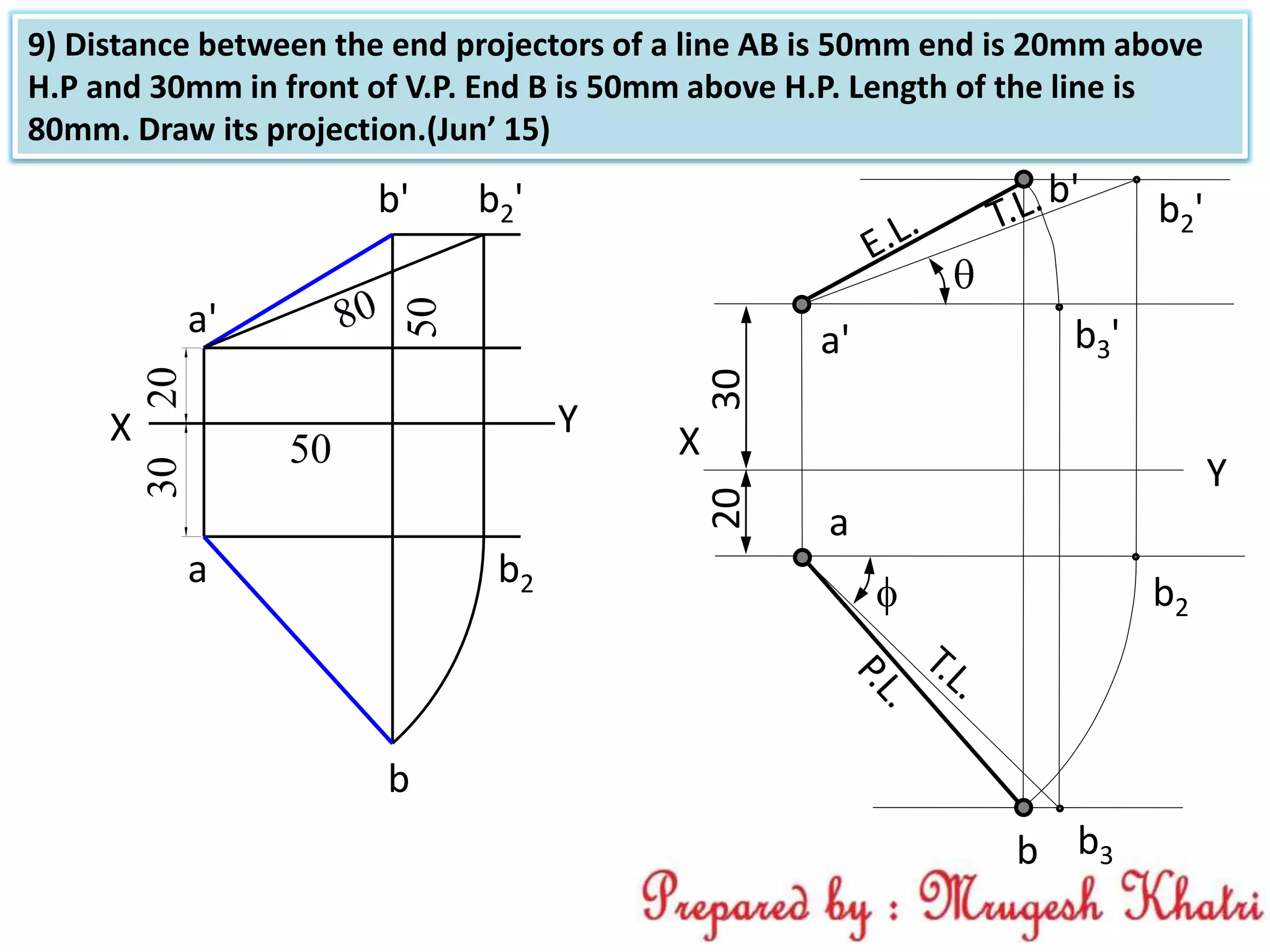 a
b
a'
b'
30

X
Y
20

b2'
b2
b3
b3'
9) Distance between the end projectors of a line AB is 50mm end is 20mm above
H.P and 30mm in front of V.P. End B is 50mm above H.P. Length of the line is
80mm. Draw its projection.(Jun’ 15)
2030
50
a'
b' b2'
b2
b
a
X Y
50
 