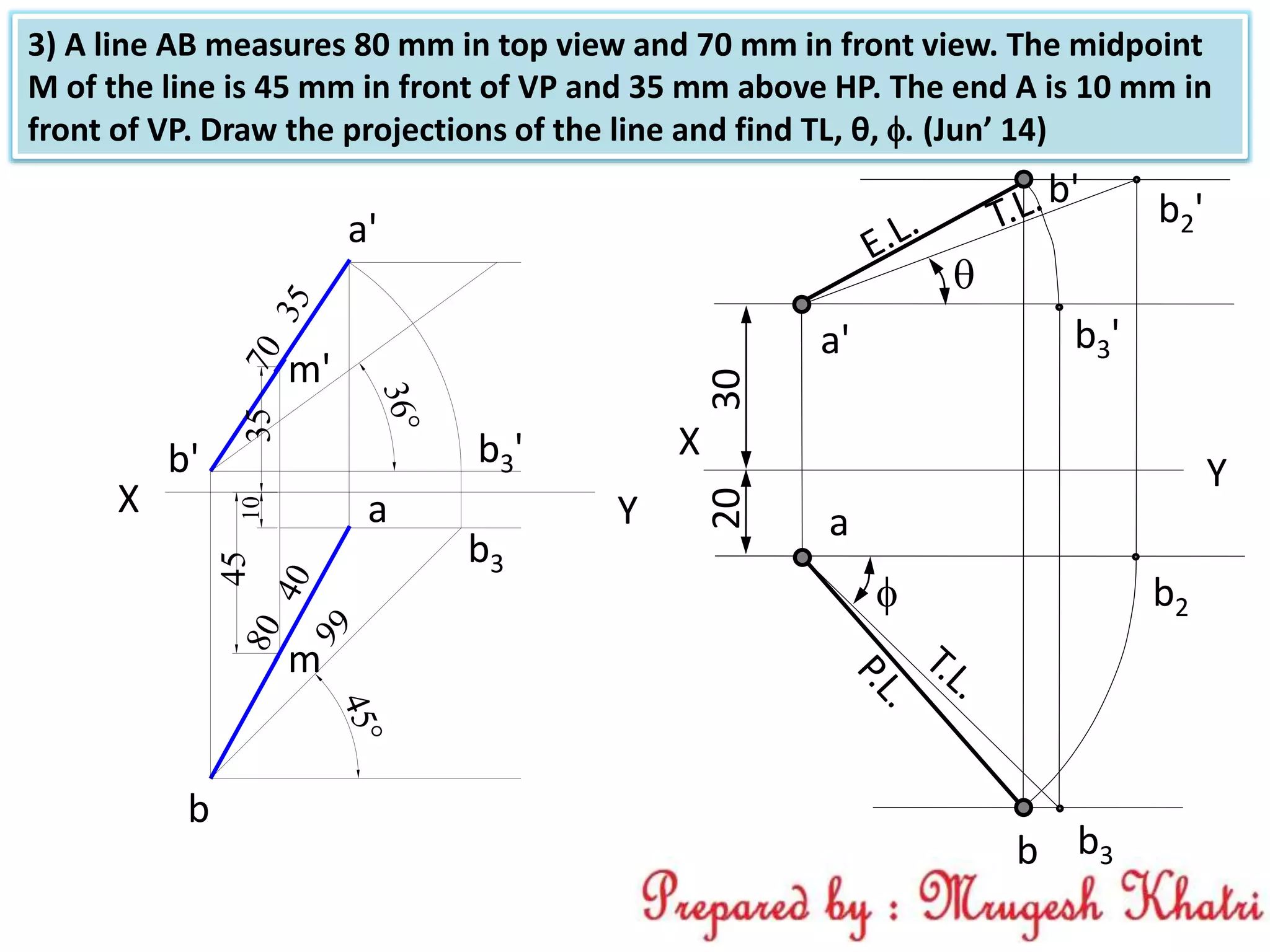 a
b
a'
b'
30

X
Y
20

b2'
b2
b3
b3'
3) A line AB measures 80 mm in top view and 70 mm in front view. The midpoint
M of the line is 45 mm in front of VP and 35 mm above HP. The end A is 10 mm in
front of VP. Draw the projections of the line and find TL, θ, . (Jun’ 14)
1035
45
m'
m
X Ya
a'
b'
b
b3'
b3
 