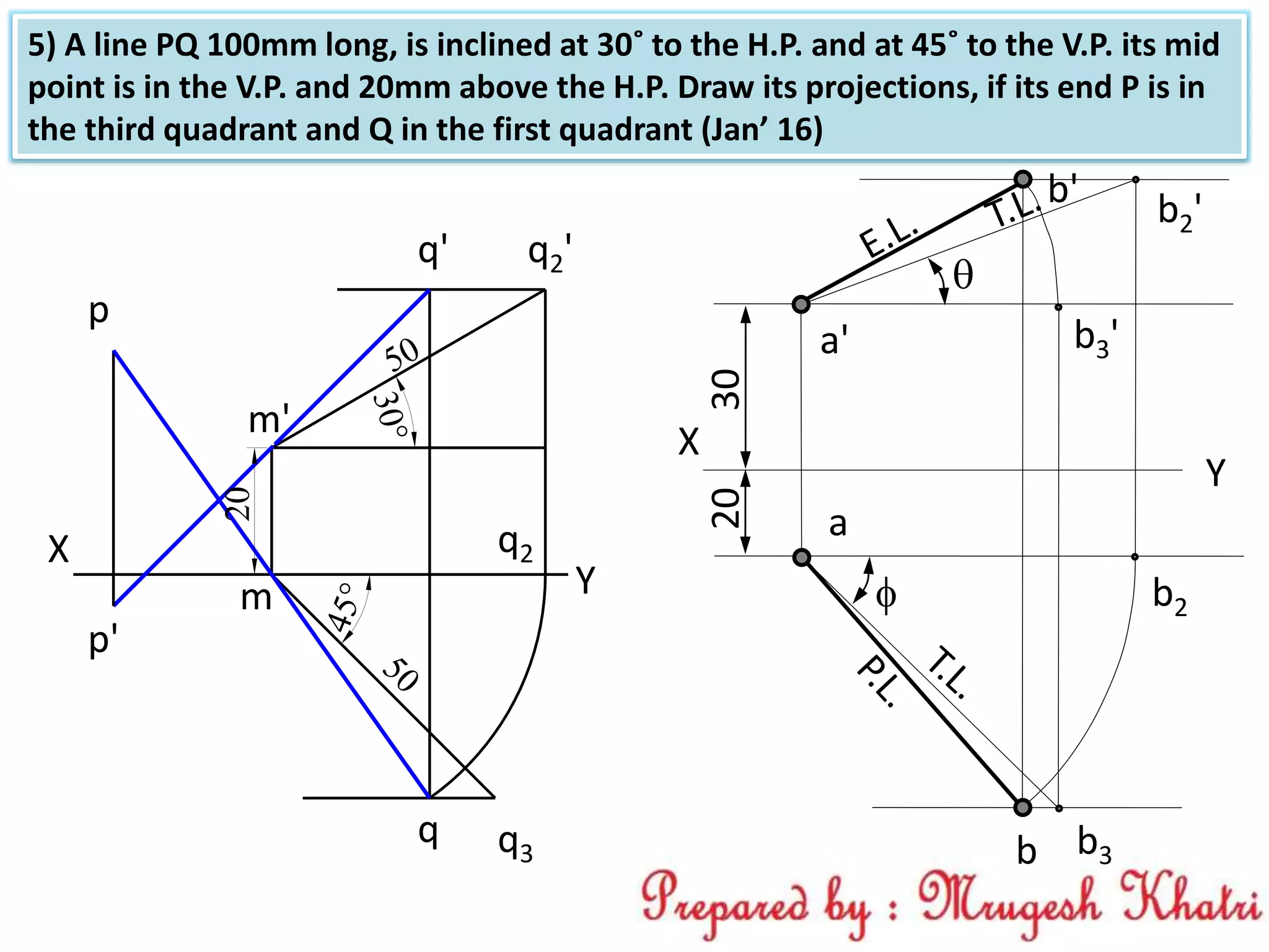 a
b
a'
b'
30

X
Y
20

b2'
b2
b3
b3'
5) A line PQ 100mm long, is inclined at 30˚ to the H.P. and at 45˚ to the V.P. its mid
point is in the V.P. and 20mm above the H.P. Draw its projections, if its end P is in
the third quadrant and Q in the first quadrant (Jan’ 16)
20
X
Y
m'
m
q'
p'
p
q
q2'
q2
q3
 