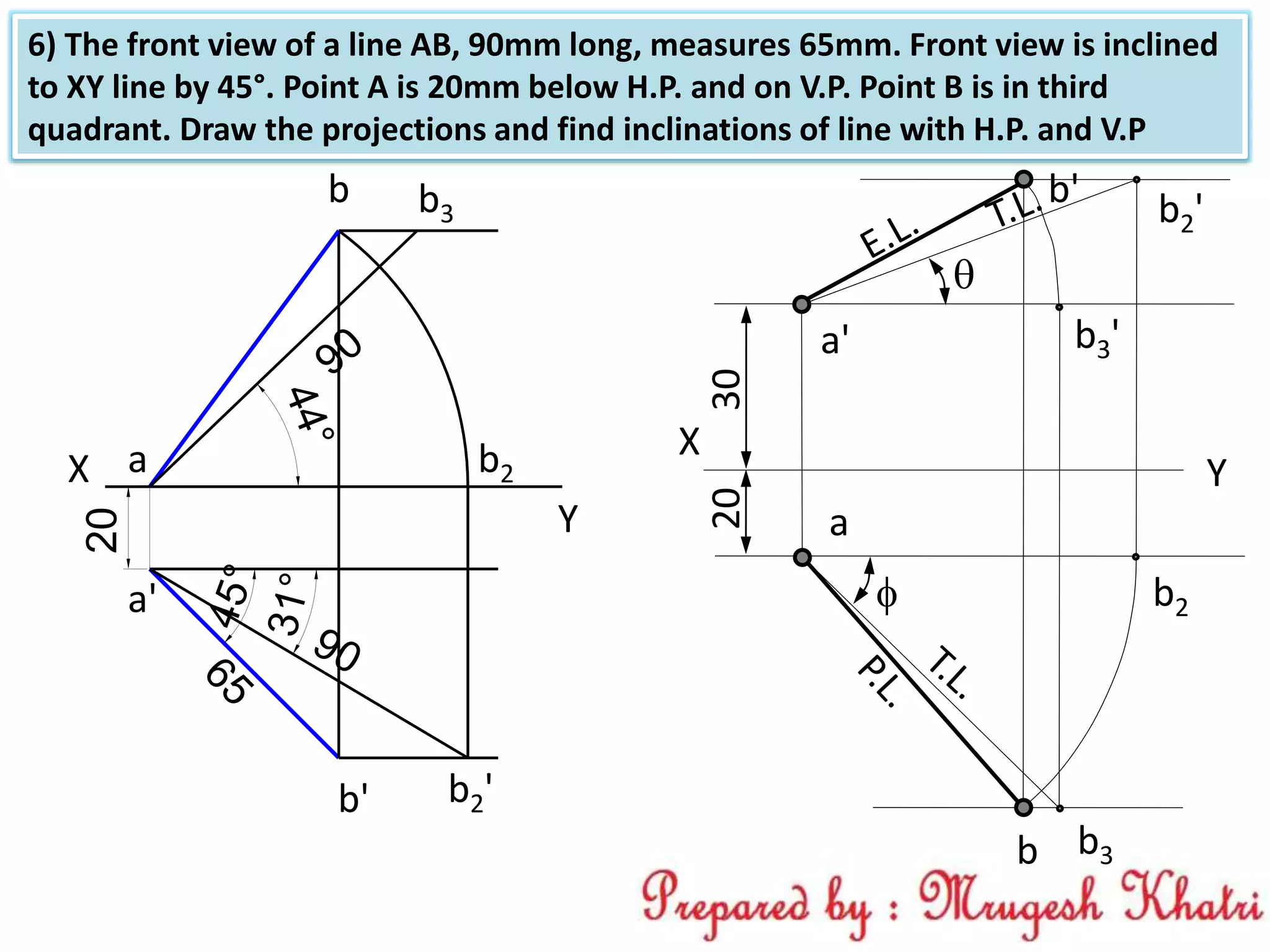 a
b
a'
b'
30

X
Y
20

b2'
b2
b3
b3'
6) The front view of a line AB, 90mm long, measures 65mm. Front view is inclined
to XY line by 45°. Point A is 20mm below H.P. and on V.P. Point B is in third
quadrant. Draw the projections and find inclinations of line with H.P. and V.P
20
X
Y
a'
a
b'
b b3
b2'
b2
 