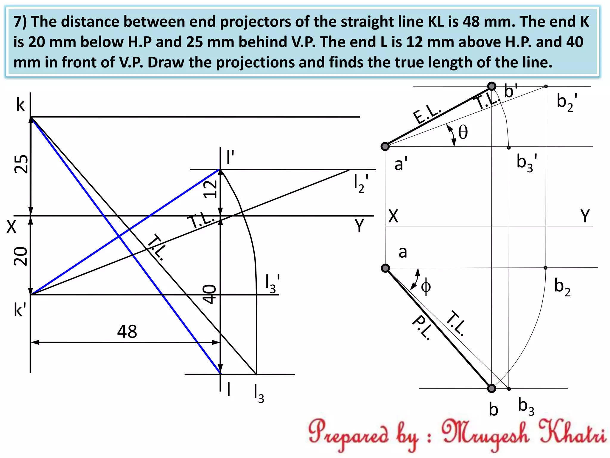 a
b
a'
b'

X Y

b2'
b2
b3
b3'
7) The distance between end projectors of the straight line KL is 48 mm. The end K
is 20 mm below H.P and 25 mm behind V.P. The end L is 12 mm above H.P. and 40
mm in front of V.P. Draw the projections and finds the true length of the line.
40
20
X Y
k'
l'
l
k
l3
l3'
l2'
25
12
48
 