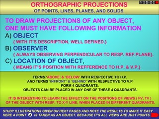 ORTHOGRAPHIC PROJECTIONS
                OF POINTS, LINES, PLANES, AND SOLIDS.

 TO DRAW PROJECTIONS OF ANY OBJECT,
 ONE MUST HAVE FOLLOWING INFORMATION
 A) OBJECT
     { WITH IT’S DESCRIPTION, WELL DEFINED.}
 B) OBSERVER
     { ALWAYS OBSERVING PERPENDICULAR TO RESP. REF.PLANE}.
 C) LOCATION OF OBJECT,
     { MEANS IT’S POSITION WITH REFFERENCE TO H.P. & V.P.}

              TERMS ‘ABOVE’ & ‘BELOW’ WITH RESPECTIVE TO H.P.
           AND TERMS ‘INFRONT’ & ‘BEHIND’ WITH RESPECTIVE TO V.P
                            FORM 4 QUADRANTS.
          OBJECTS CAN BE PLACED IN ANY ONE OF THESE 4 QUADRANTS.

  IT IS INTERESTING TO LEARN THE EFFECT ON THE POSITIONS OF VIEWS ( FV, TV )
 OF THE OBJECT WITH RESP. TO X-Y LINE, WHEN PLACED IN DIFFERENT QUADRANTS.

STUDY ILLUSTRATIONS GIVEN ON HEXT PAGES AND NOTE THE RESULTS.TO MAKE IT EASY
HERE A POINT A IS TAKEN AS AN OBJECT. BECAUSE IT’S ALL VIEWS ARE JUST POINTS.
 