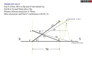 Projection of lines | PPT