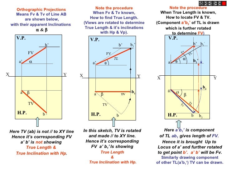 Projection Of Lines