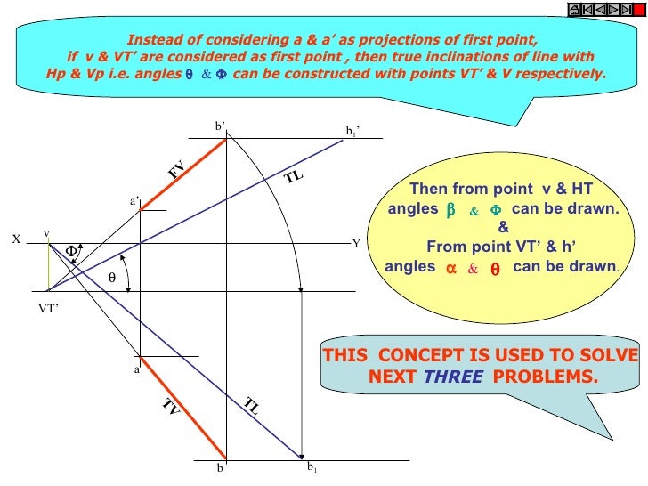 Projection Of Lines Projection Of Lines
