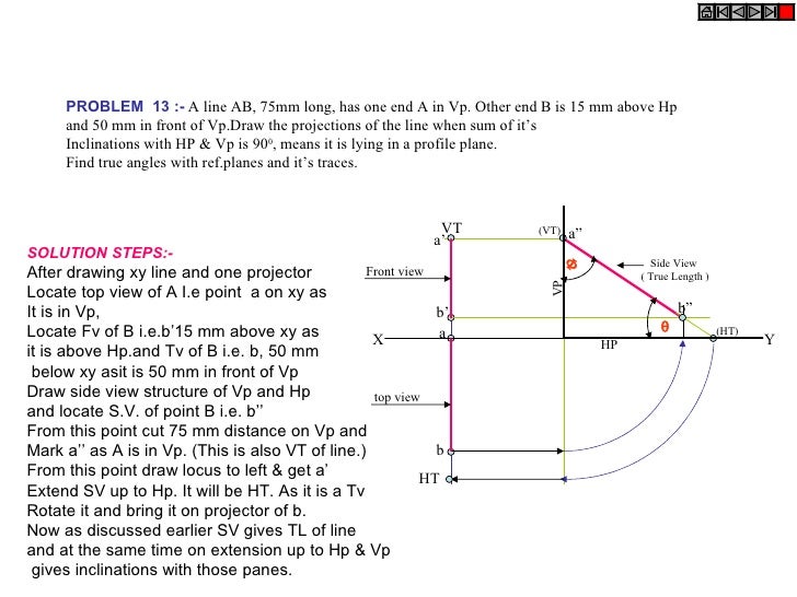 projection of lines The vector projection of a vector a on (or onto) a nonzero vector b (also known as the vector component or vector resolution of a in the direction of b) is the orthogonal projection of a. projection of lines The vector projection of a vector a on (or onto) a nonzero vector b (also known as the vector component or vector resolution of a in the direction of b) is the orthogonal projection of a.