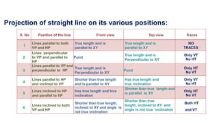 Projection of Lines.pptx