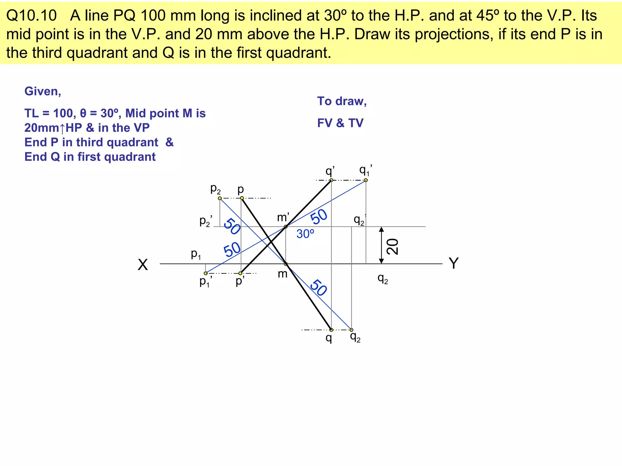 Q10.10 A line PQ 100 mm long is inclined at 30º to the H.P. and at 45º to the V.P. Its
mid point is in the V.P. and 20 mm above the H.P. Draw its projections, if its end P is in
the third quadrant and Q is in the first quadrant.

  Given,
                                                                To draw,
  TL = 100, θ = 30º, Mid point M is
  20mm↑HP & in the VP                                           FV & TV
  End P in third quadrant &
  End Q in first quadrant
                                                                 q’    q1 ’
                                      p2        p

                                 p2 ’      50        m’     50        q2 ’
                                                          30º




                                                                               20
                                p1         50
                      X                                                             Y
                                                     m                        q2
                                 p1 ’           p’          50


                                                                 q    q2
 