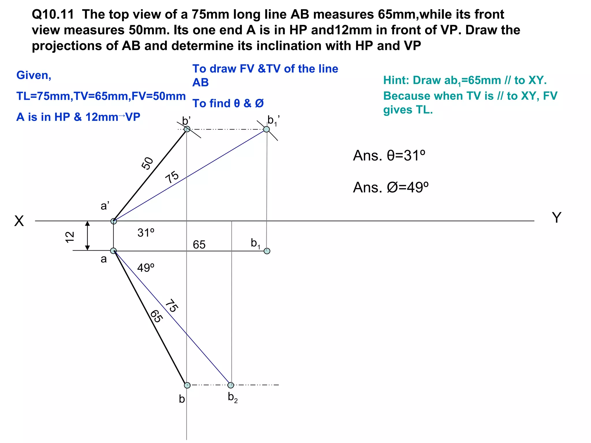 Q10.11 The top view of a 75mm long line AB measures 65mm,while its front
    view measures 50mm. Its one end A is in HP and12mm in front of VP. Draw the
    projections of AB and determine its inclination with HP and VP
                                       To draw FV &TV of the line
Given,                                                                  Hint: Draw ab1=65mm // to XY.
                                       AB
TL=75mm,TV=65mm,FV=50mm                                                 Because when TV is // to XY, FV
                                       To find θ & Ø
                                                                        gives TL.
A is in HP & 12mm VP
                   →
                                  b’                   b1 ’


                                                                    Ans. θ=31º
                       50


                             75
                                                                    Ans. Ø=49º
              a’
X                                                                                                    Y
                       31º
         12




                                       65         b1
              a
                       49º
                             75
                        65




                              b              b2
 