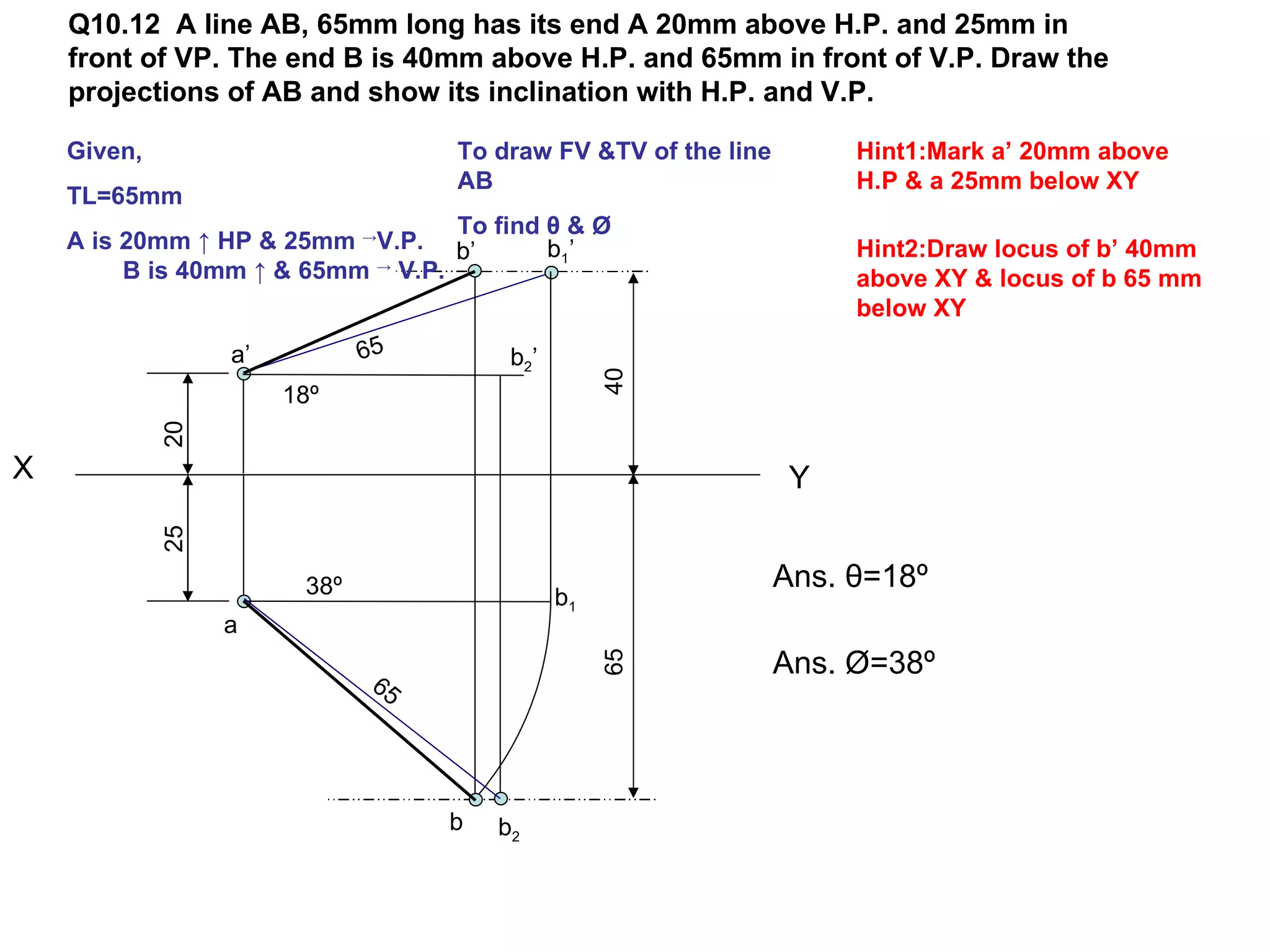 Q10.12 A line AB, 65mm long has its end A 20mm above H.P. and 25mm in
    front of VP. The end B is 40mm above H.P. and 65mm in front of V.P. Draw the
    projections of AB and show its inclination with H.P. and V.P.

    Given,                         To draw FV &TV of the line        Hint1:Mark a’ 20mm above
                                   AB                                H.P & a 25mm below XY
    TL=65mm
                                   To find θ & Ø
    A is 20mm ↑ HP & 25mm →V.P. b’         b1 ’                      Hint2:Draw locus of b’ 40mm
         B is 40mm ↑ & 65mm → V.P.                                   above XY & locus of b 65 mm
                                                                     below XY
                  a’          65        b2 ’




                                                    40
                       18º
             20




X                                                                Y
             25




                        38º                                     Ans. θ=18º
                                               b1
                  a
                                                                Ans. Ø=38º
                                                    65

                              65




                                   b   b2
 