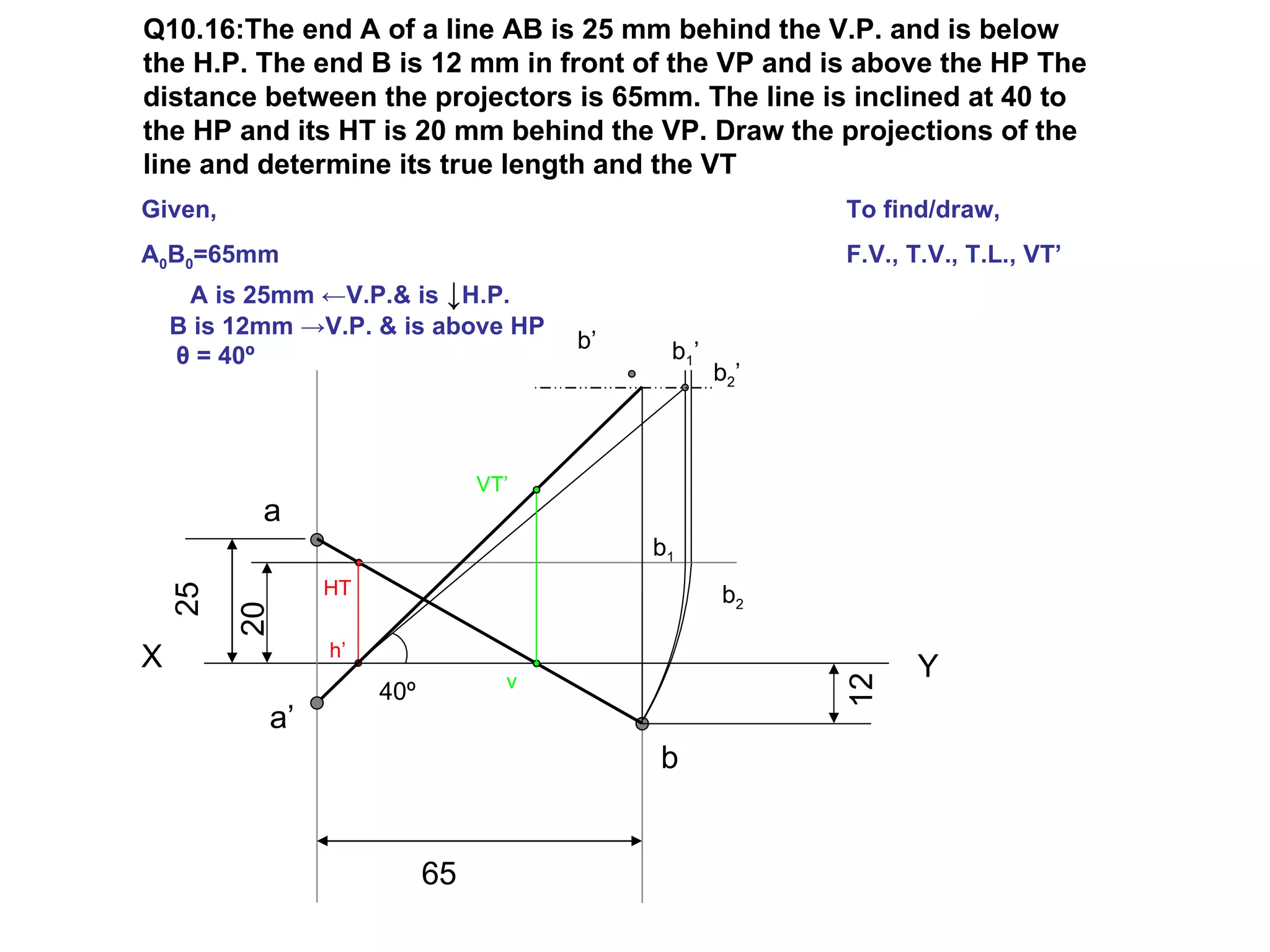 Q10.16:The end A of a line AB is 25 mm behind the V.P. and is below
the H.P. The end B is 12 mm in front of the VP and is above the HP The
distance between the projectors is 65mm. The line is inclined at 40 to
the HP and its HT is 20 mm behind the VP. Draw the projections of the
line and determine its true length and the VT
Given,                                                   To find/draw,
A0B0=65mm                                                F.V., T.V., T.L., VT’
     A is 25mm ←V.P.& is ↓H.P.
    B is 12mm →V.P. & is above HP
                                      b’    b1 ’
    θ = 40º
                                                   b2’



                                VT’
           a
                                           b1
                HT                                 b2
    25

         20




X               h’
                                  v
                                                               Y




                                                         12
                     40º
           a’
                                           b


                           65
 