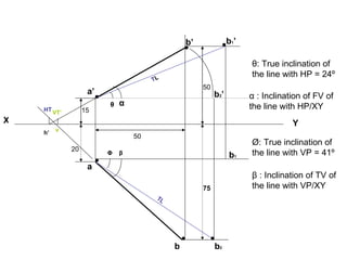 b’              b1 ’

                                                                      θ: True inclination of
                                                                      the line with HP = 24º
                                     TL
                                                    50
                   a’                                    b2’          α : Inclination of FV of
                        θ   α                                         the line with HP/XY
    HT VT’        15
X                                                                                 Y
         v
    h’
                                50
                                                                      Ø: True inclination of
             20
                        Φ   β                                   b1    the line with VP = 41º
                   a
                                                                      β : Inclination of TV of
                                                    75                the line with VP/XY
                                      TL




                                           b             b2
 