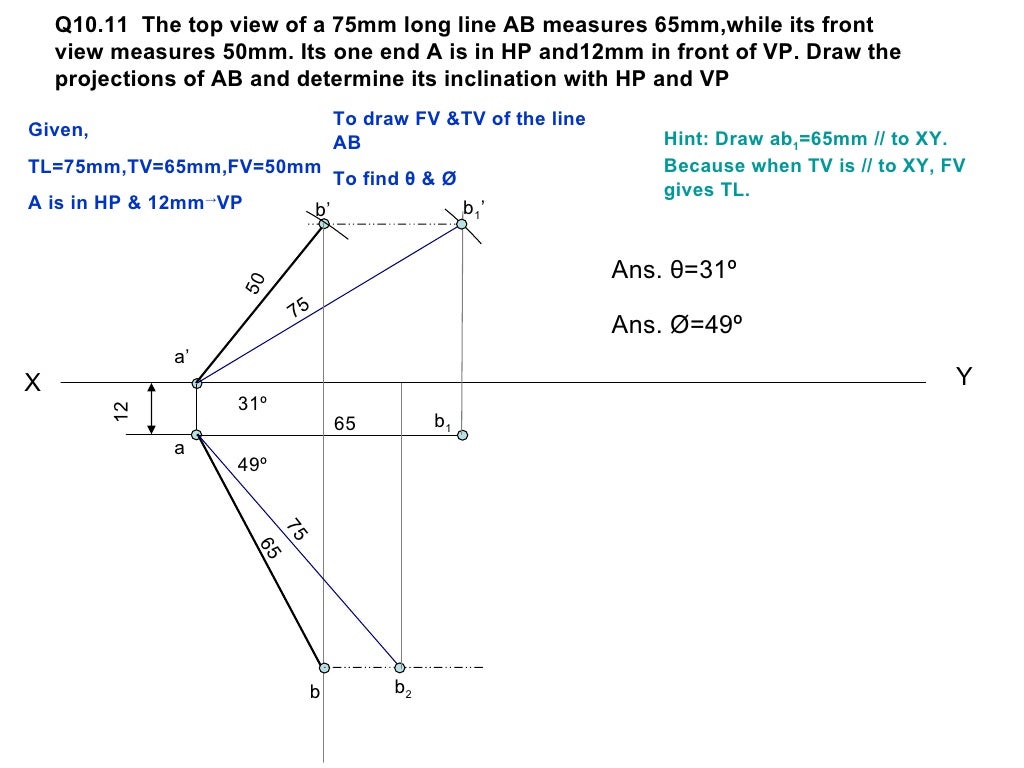 Projection of lines(new)