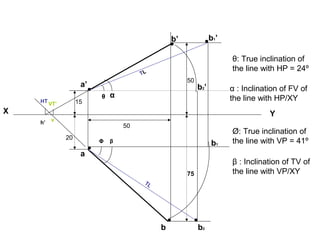 Projection of lines(new) | PPS