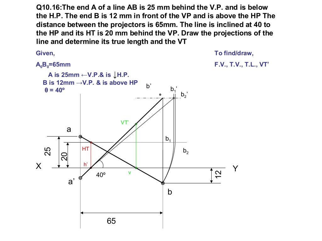 Projection of lines(new)