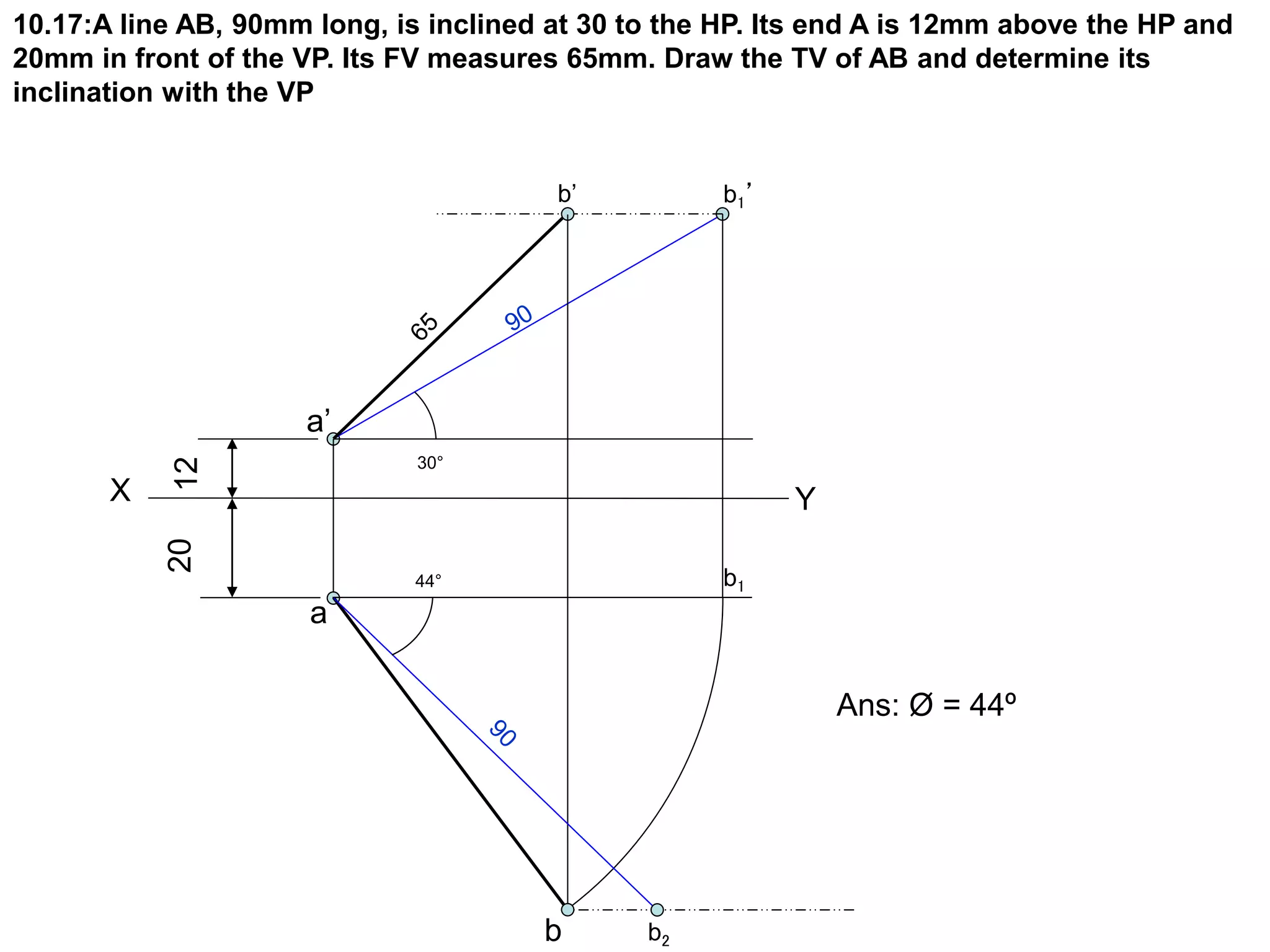 10.17:A line AB, 90mm long, is inclined at 30 to the HP. Its end A is 12mm above the HP and
20mm in front of the VP. Its FV measures 65mm. Draw the TV of AB and determine its
inclination with the VP
X Y
12
a’
20
a
30°
b1’
b’
b1
b b2
44°
Ans: Ø = 44º
 