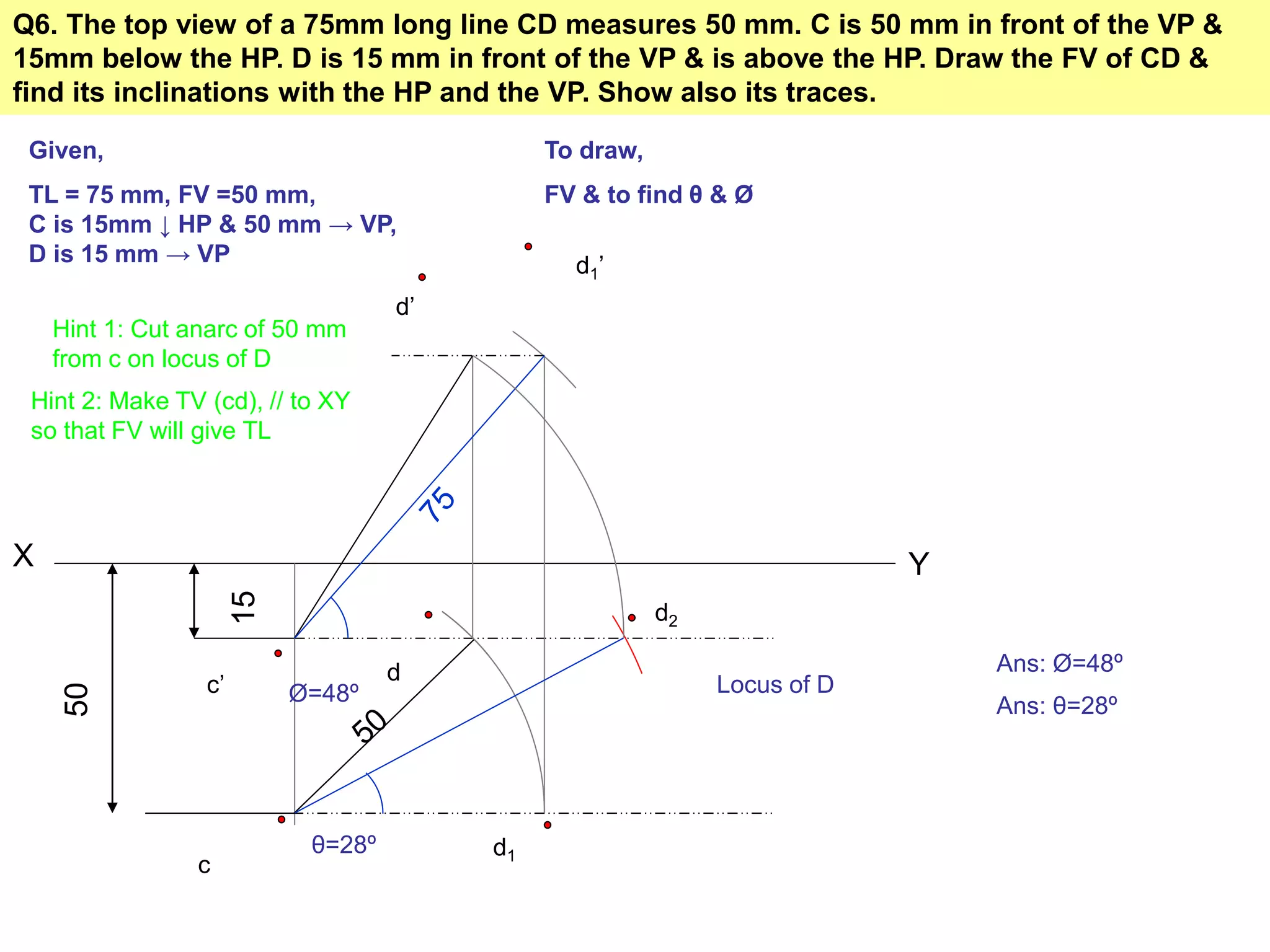 Q6. The top view of a 75mm long line CD measures 50 mm. C is 50 mm in front of the VP &
15mm below the HP. D is 15 mm in front of the VP & is above the HP. Draw the FV of CD &
find its inclinations with the HP and the VP. Show also its traces.
X Y
15
50
Given,
TL = 75 mm, FV =50 mm,
C is 15mm ↓ HP & 50 mm → VP,
D is 15 mm → VP
To draw,
FV & to find θ & Ø
c’
c
Locus of D
Hint 1: Cut anarc of 50 mm
from c on locus of D
d
Hint 2: Make TV (cd), // to XY
so that FV will give TL
d1
d1’
d’
Ø=48º
Ans: Ø=48º
d2
θ=28º
Ans: θ=28º
 